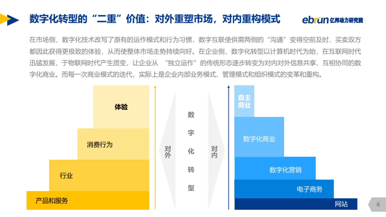 2020年中国零售品牌数字化转型白皮书_IT管理知识库wenku.itilzj.com 第6页
