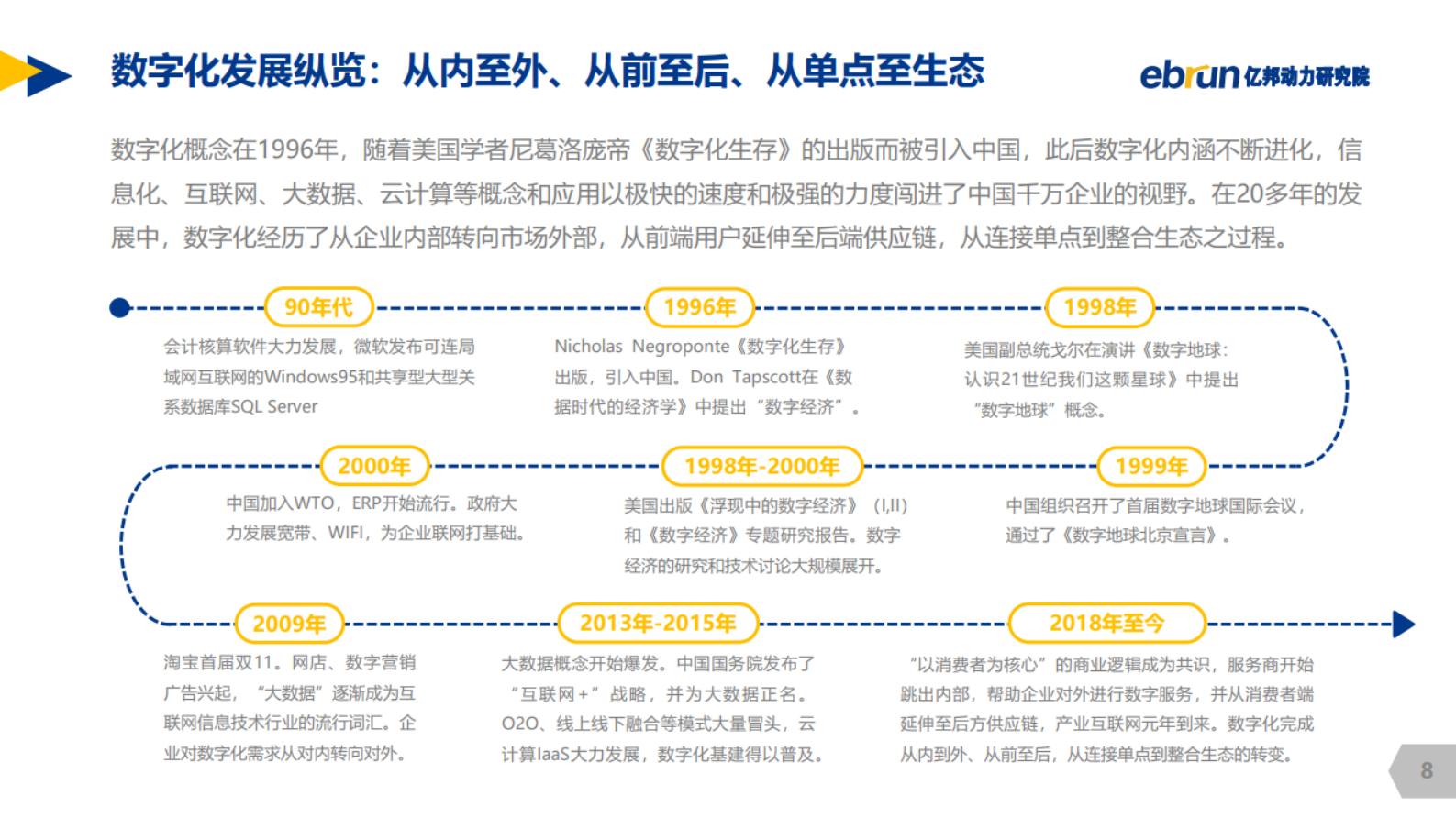 2020年中国零售品牌数字化转型白皮书_IT管理知识库wenku.itilzj.com 第8页