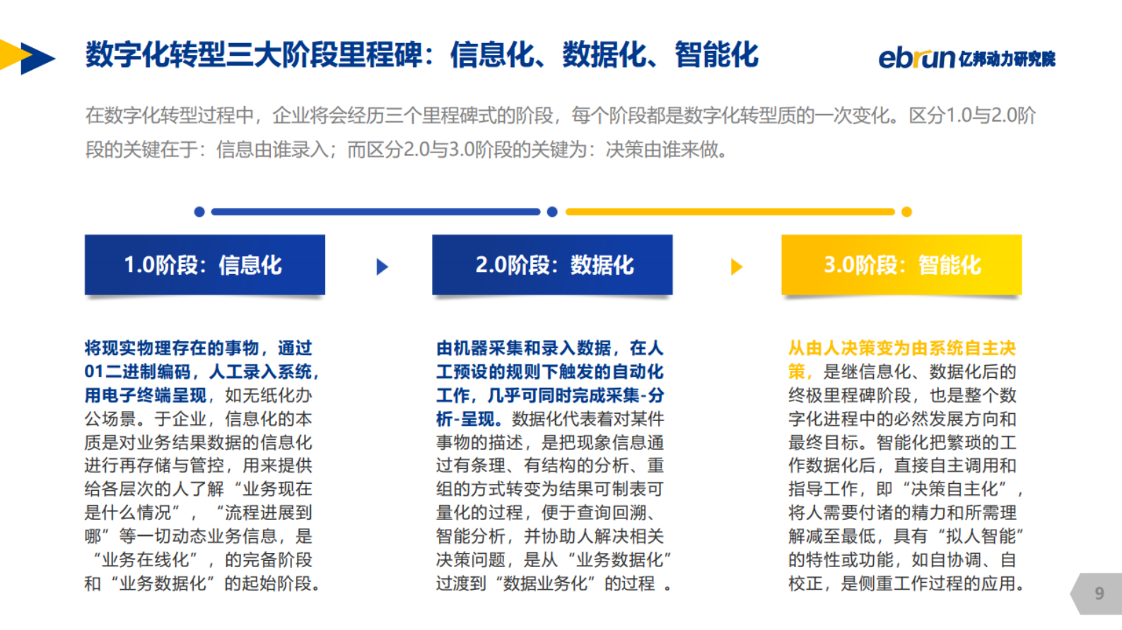 2020年中国零售品牌数字化转型白皮书_IT管理知识库wenku.itilzj.com 第9页