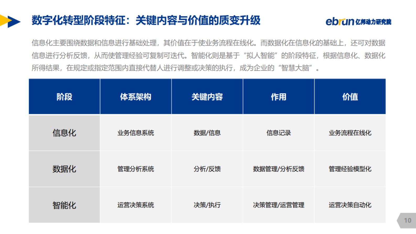 2020年中国零售品牌数字化转型白皮书_IT管理知识库wenku.itilzj.com 第10页