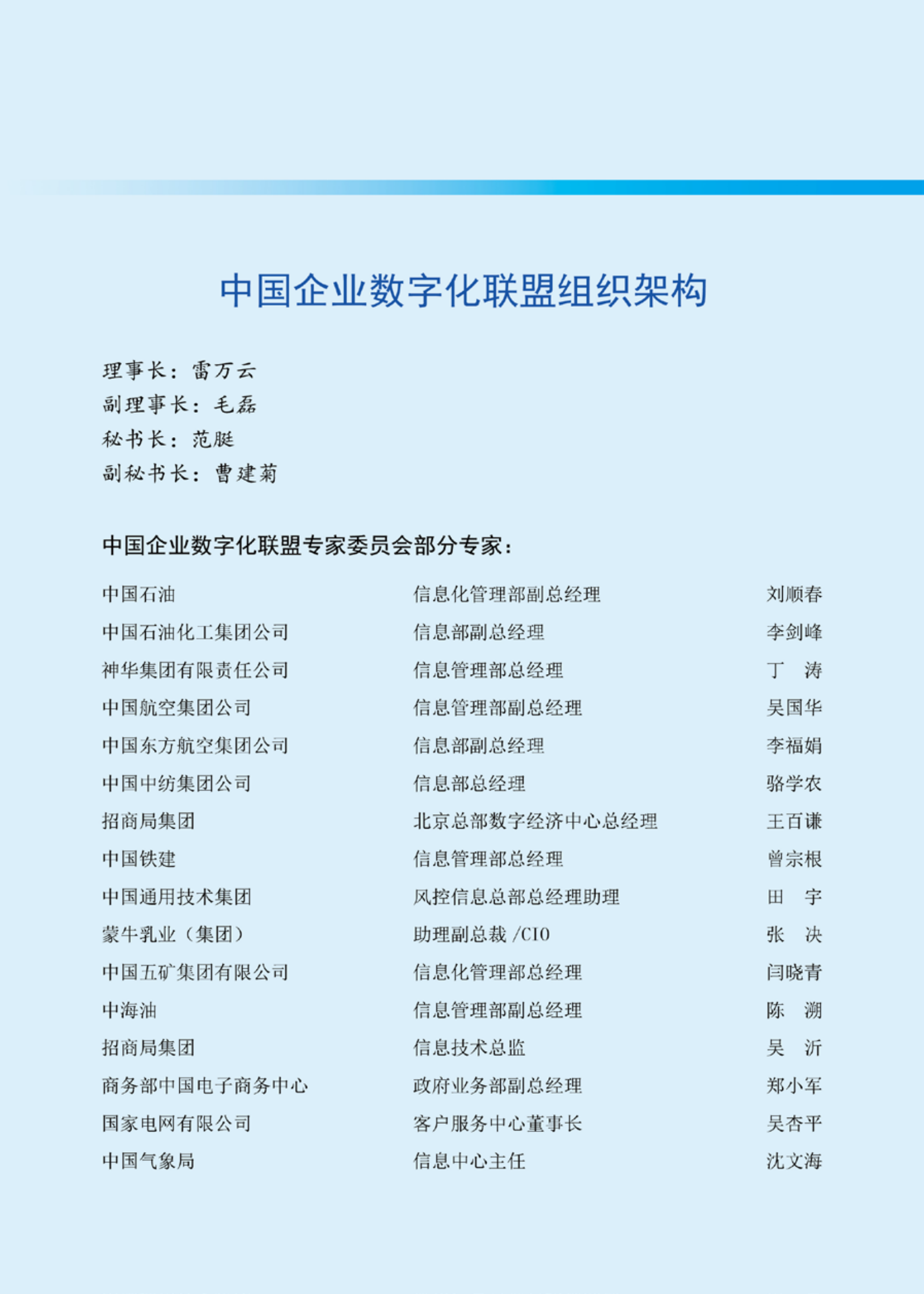 2021数字化转型白皮书_IT管理知识库wenku.itilzj.com 第4页