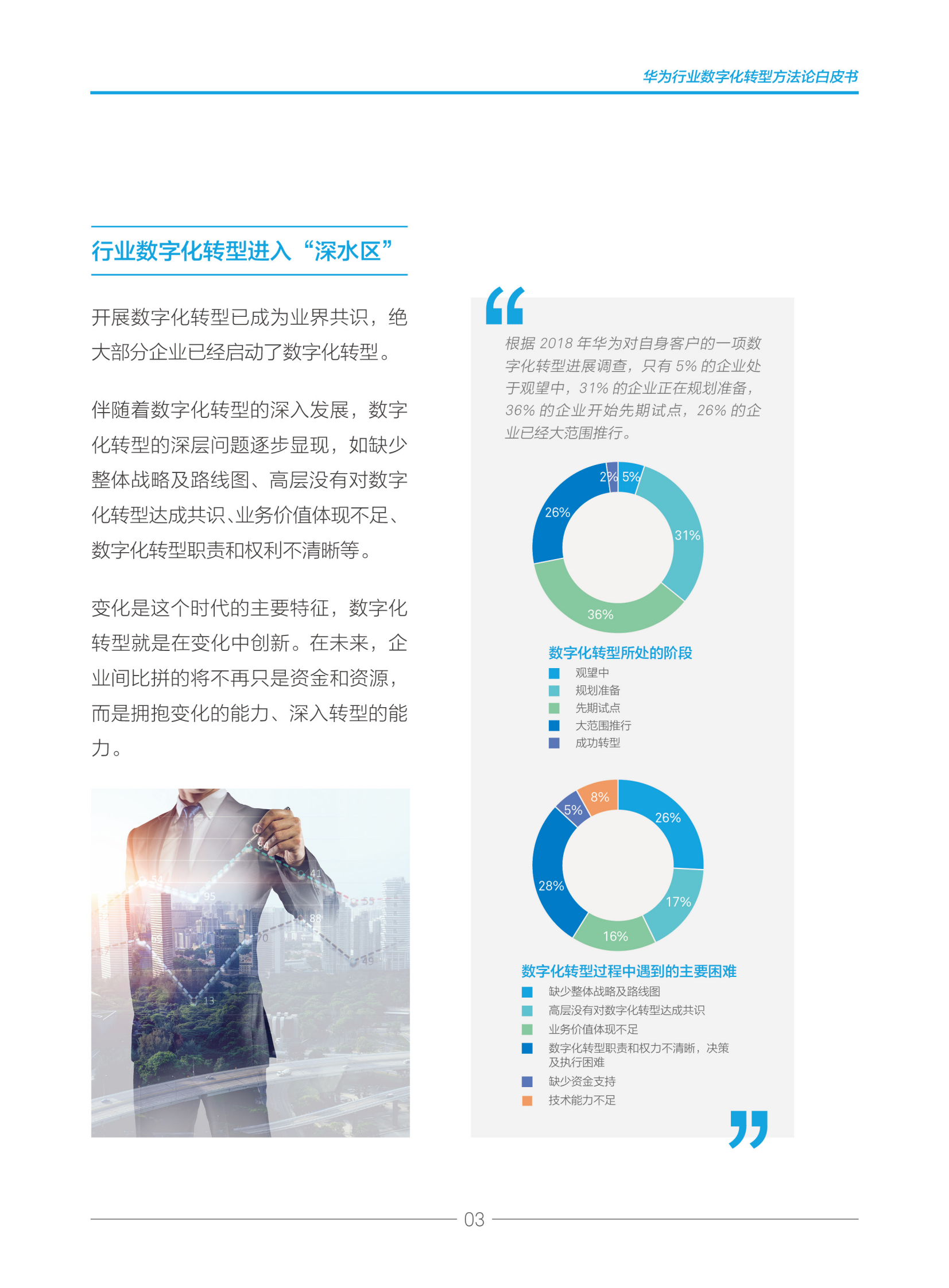 H为行业数字化转型方法论白皮书2019_IT管理知识库wenku.itilzj.com 第5页