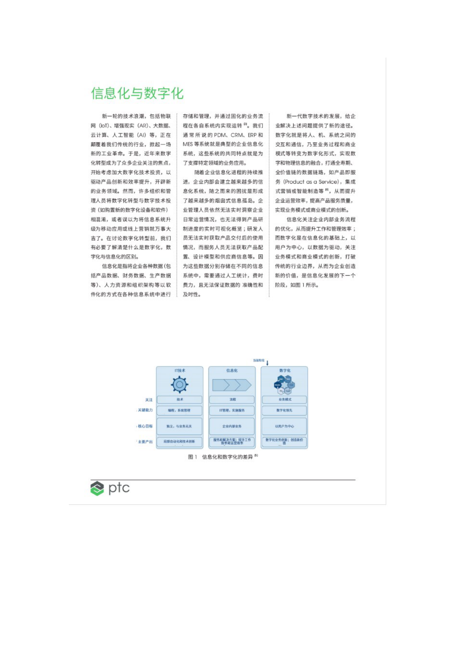PTC企业数字化转型白皮书_IT管理知识库wenku.itilzj.com 第3页
