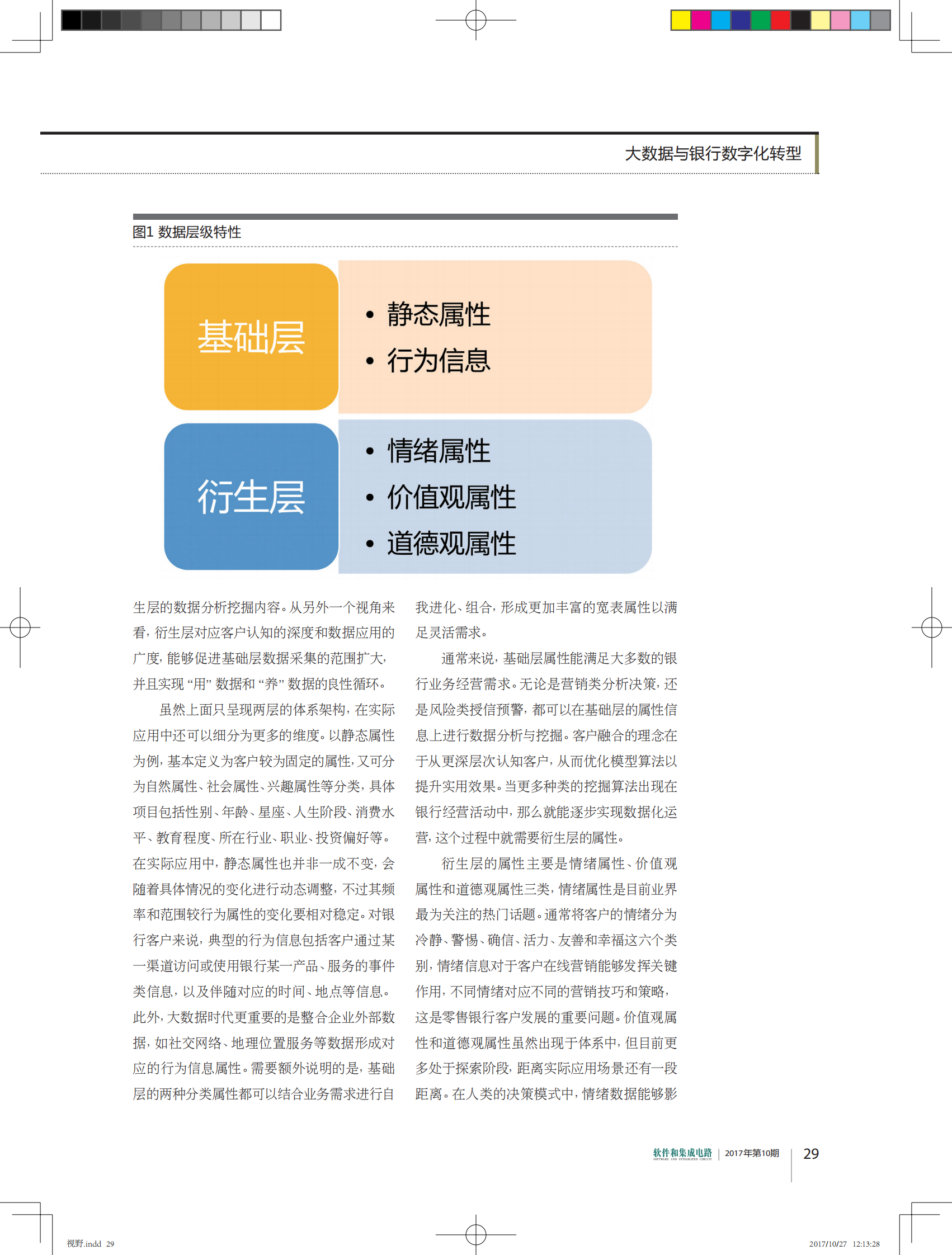 大数据与银行数字化转型_IT管理知识库wenku.itilzj.com 第2页