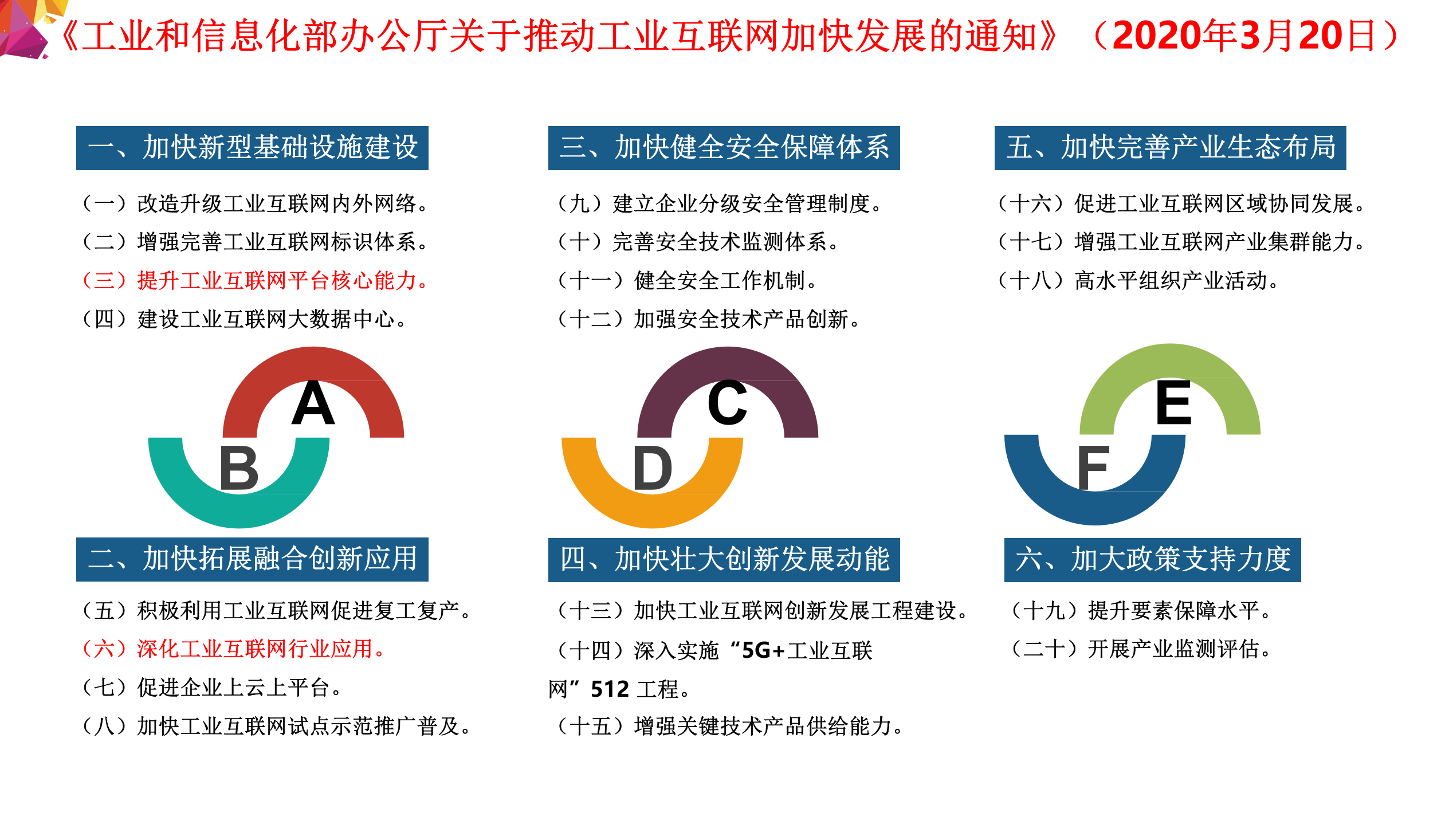 工业互联网平台赋能制造业数字化转型方法论_IT管理知识库wenku.itilzj.com 第3页