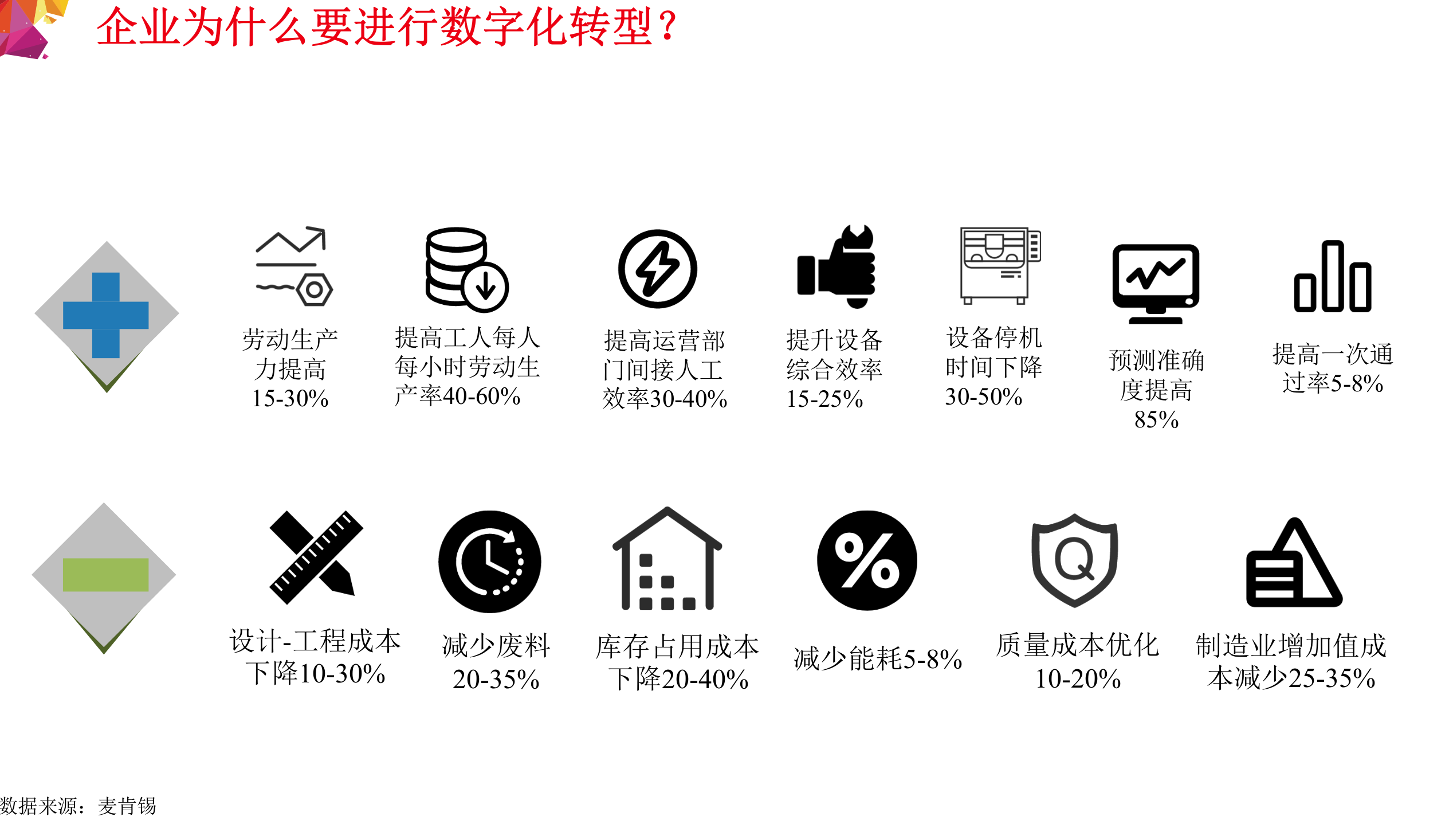 工业互联网平台赋能制造业数字化转型方法论_IT管理知识库wenku.itilzj.com 第6页