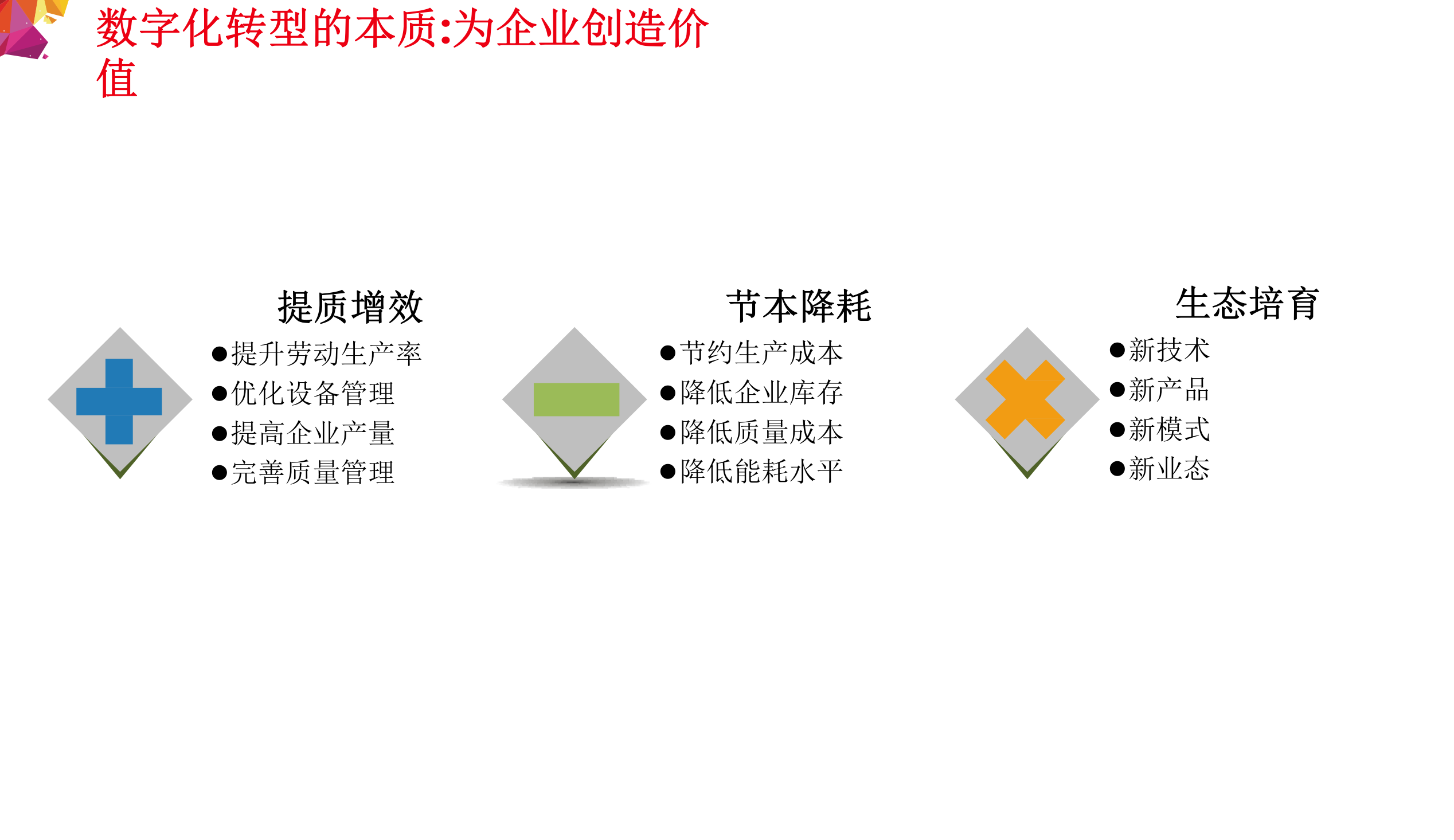 工业互联网平台赋能制造业数字化转型方法论_IT管理知识库wenku.itilzj.com 第7页