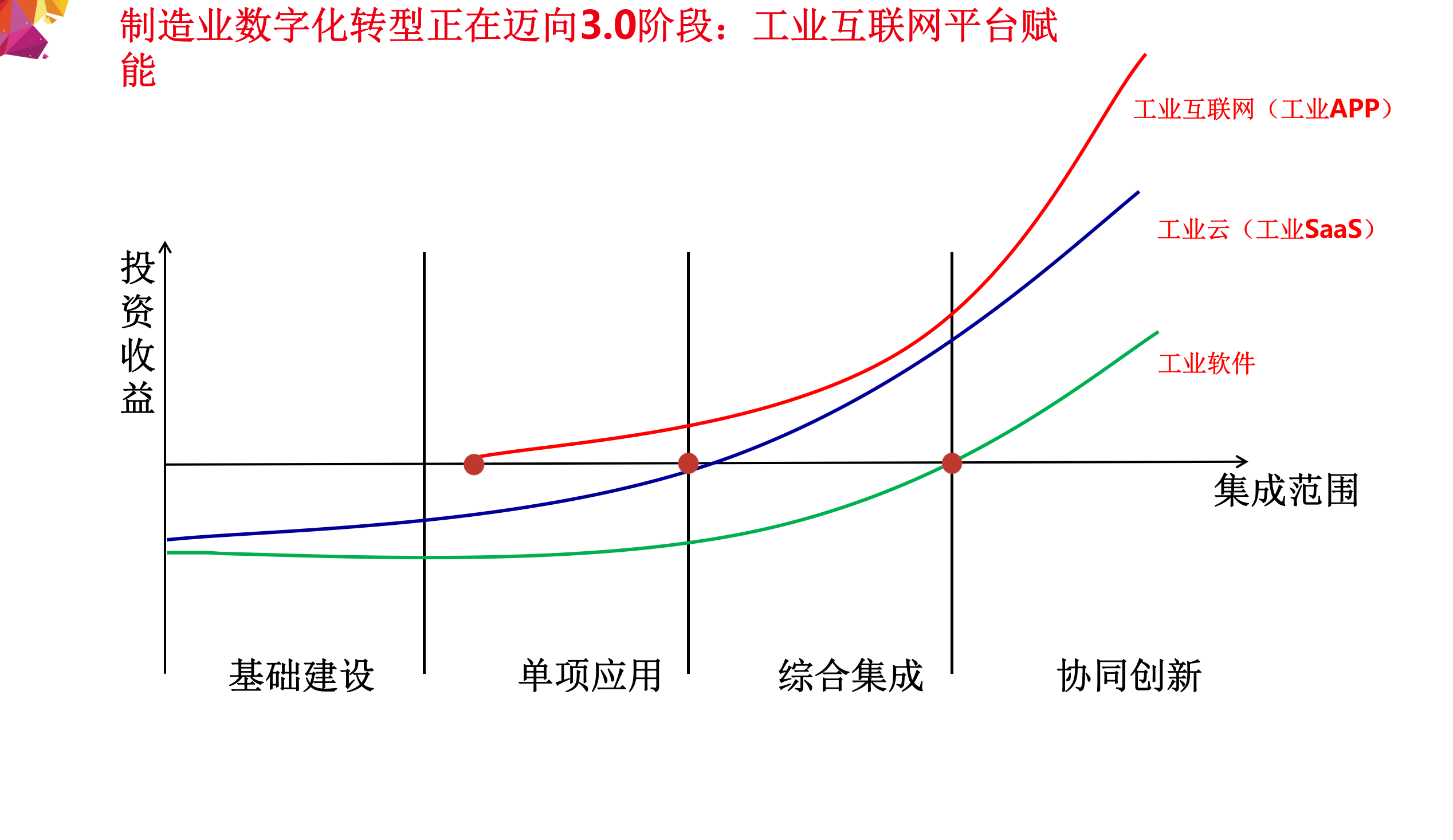 工业互联网平台赋能制造业数字化转型方法论_IT管理知识库wenku.itilzj.com 第8页