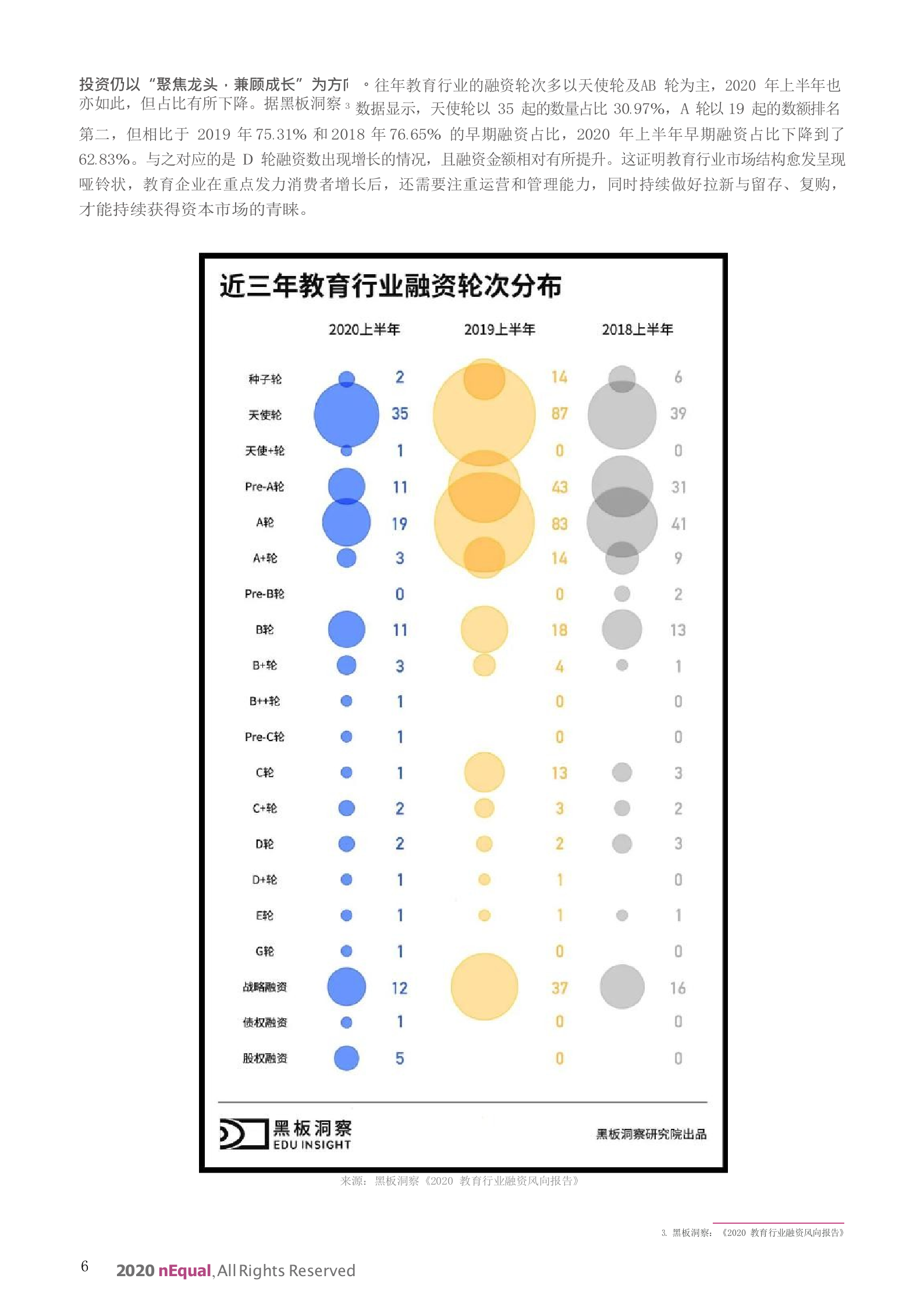 教育行业营销数字化转型白皮书_IT管理知识库wenku.itilzj.com 第8页