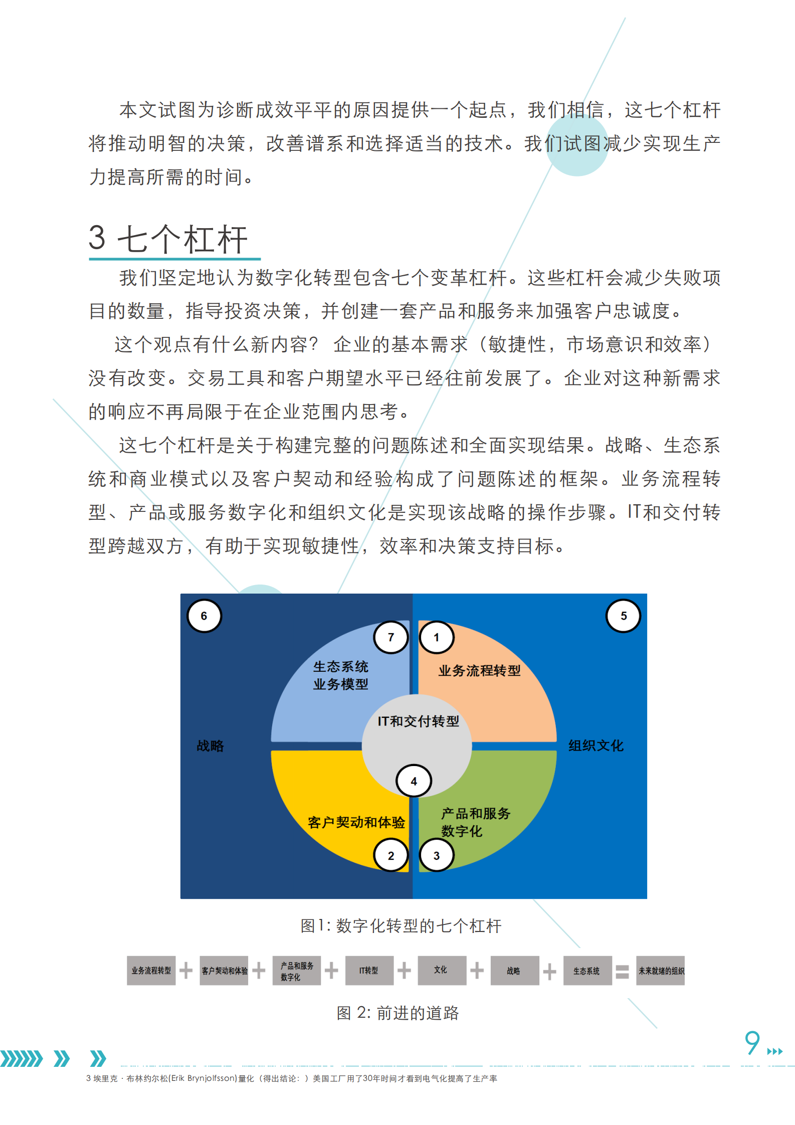 数字化转型的七个杠杆_IT管理知识库wenku.itilzj.com 第10页