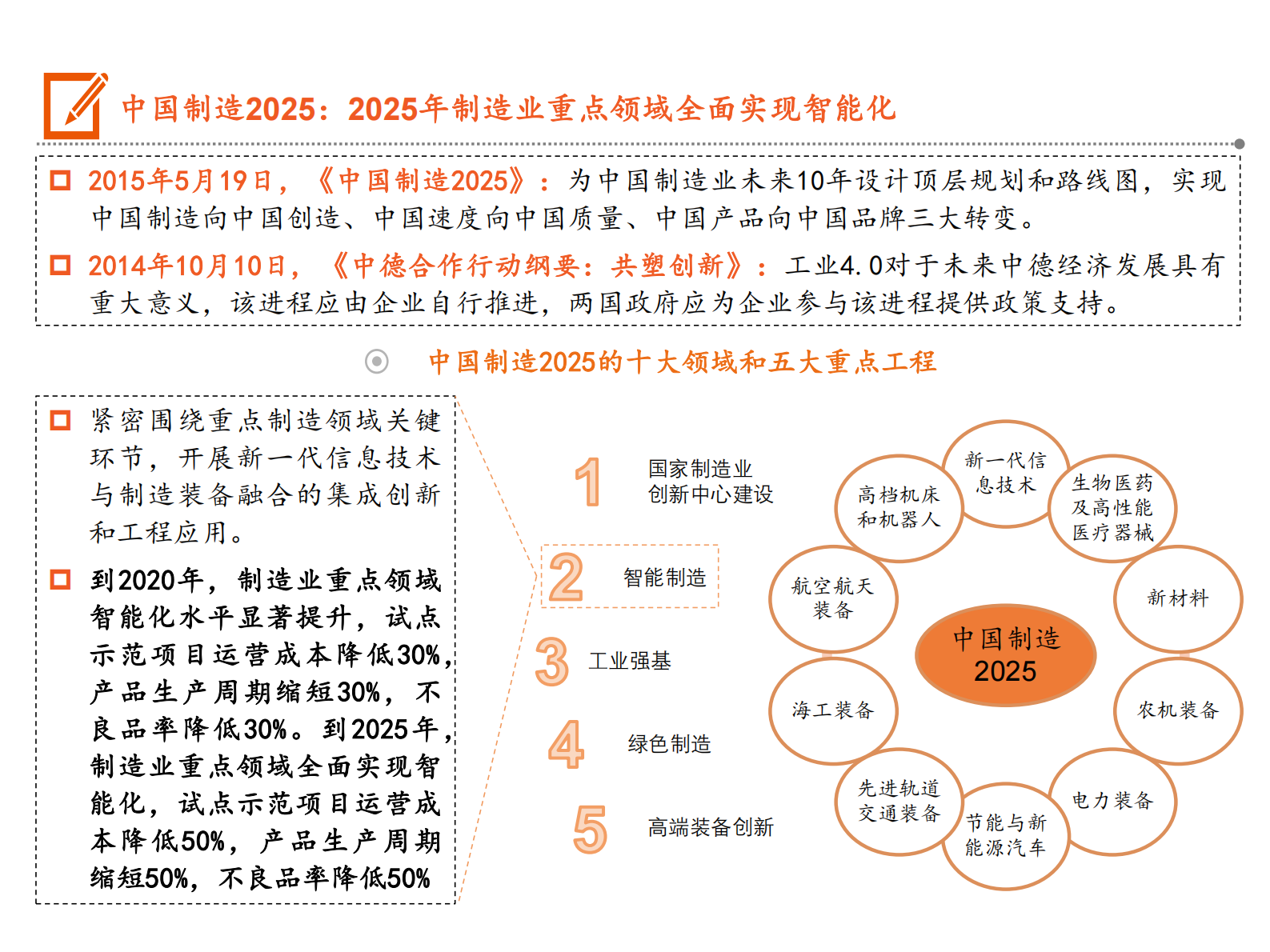 智能制造行业及系统全景_IT管理知识库wenku.itilzj.com 第6页