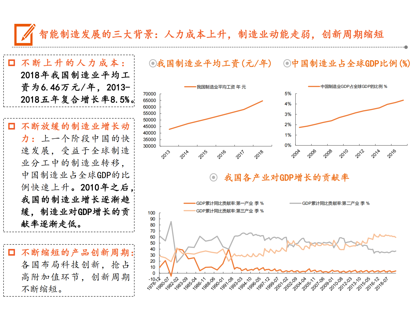 智能制造行业及系统全景_IT管理知识库wenku.itilzj.com 第7页