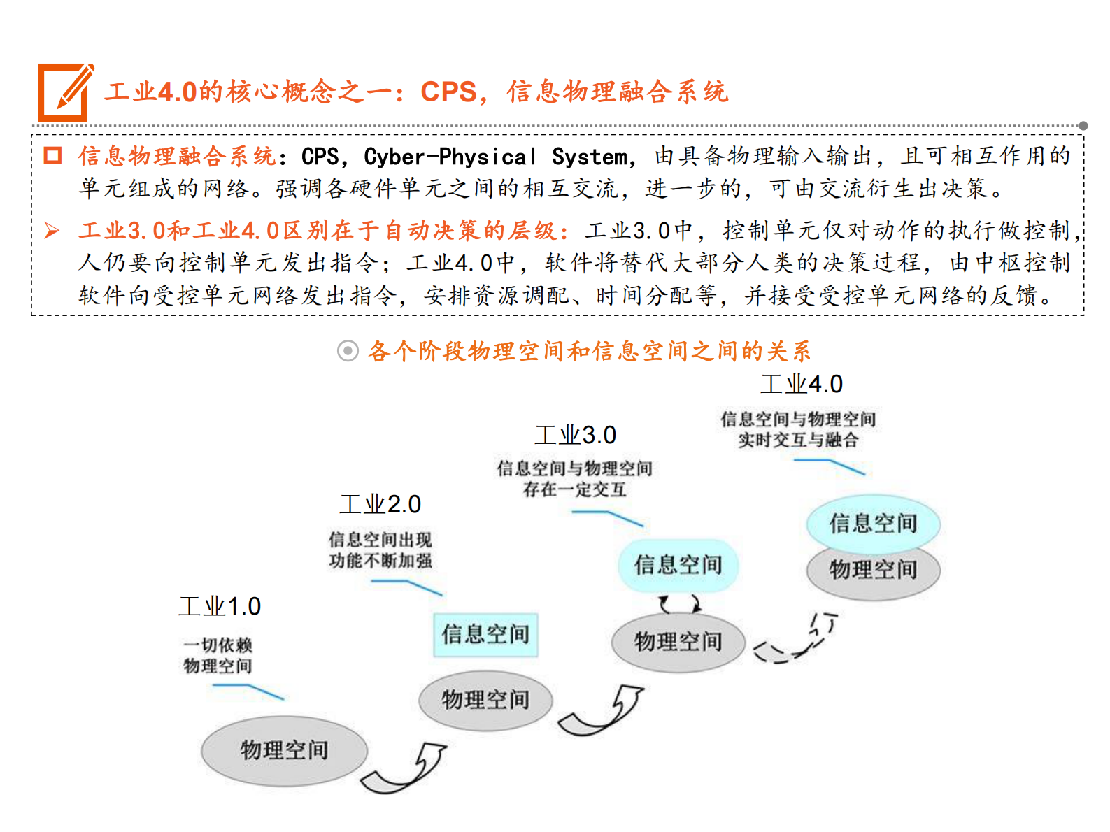 智能制造行业及系统全景_IT管理知识库wenku.itilzj.com 第9页
