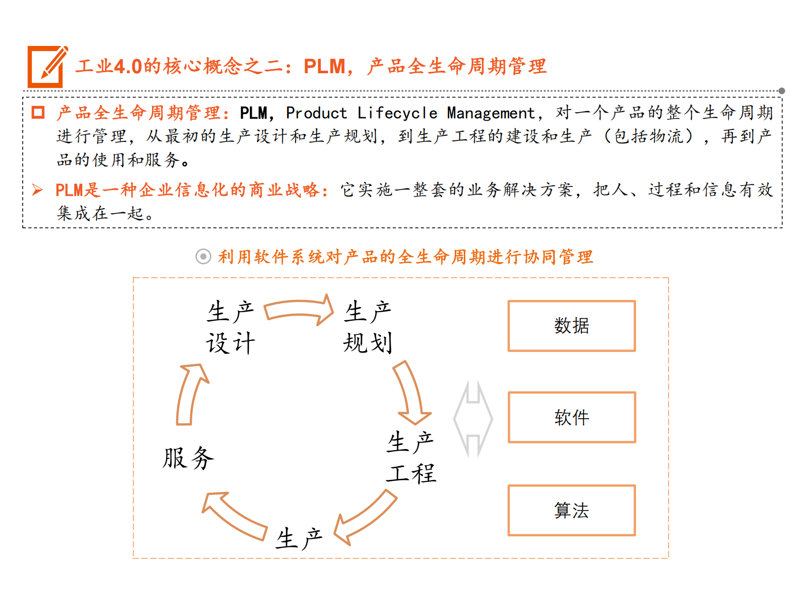 智能制造行业及系统全景_IT管理知识库wenku.itilzj.com 第10页