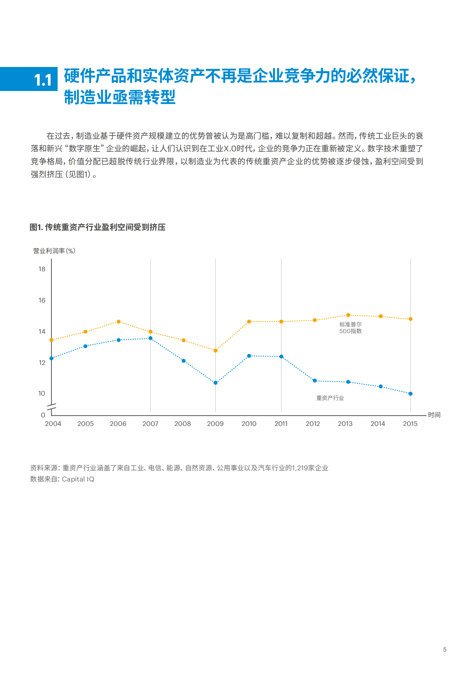 “物联网+ “制造业向智能服务转型的新引擎_IT管理知识库wenku.itilzj.com 第5页