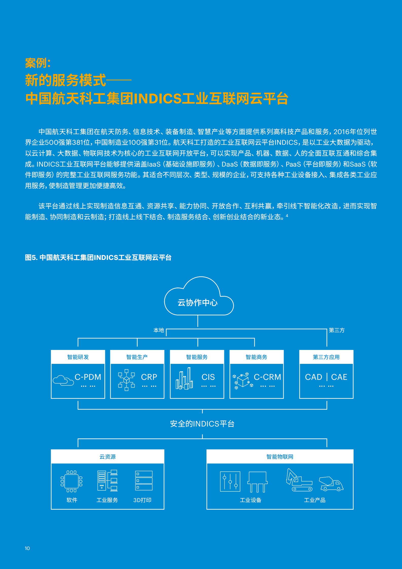 “物联网+ “制造业向智能服务转型的新引擎_IT管理知识库wenku.itilzj.com 第10页