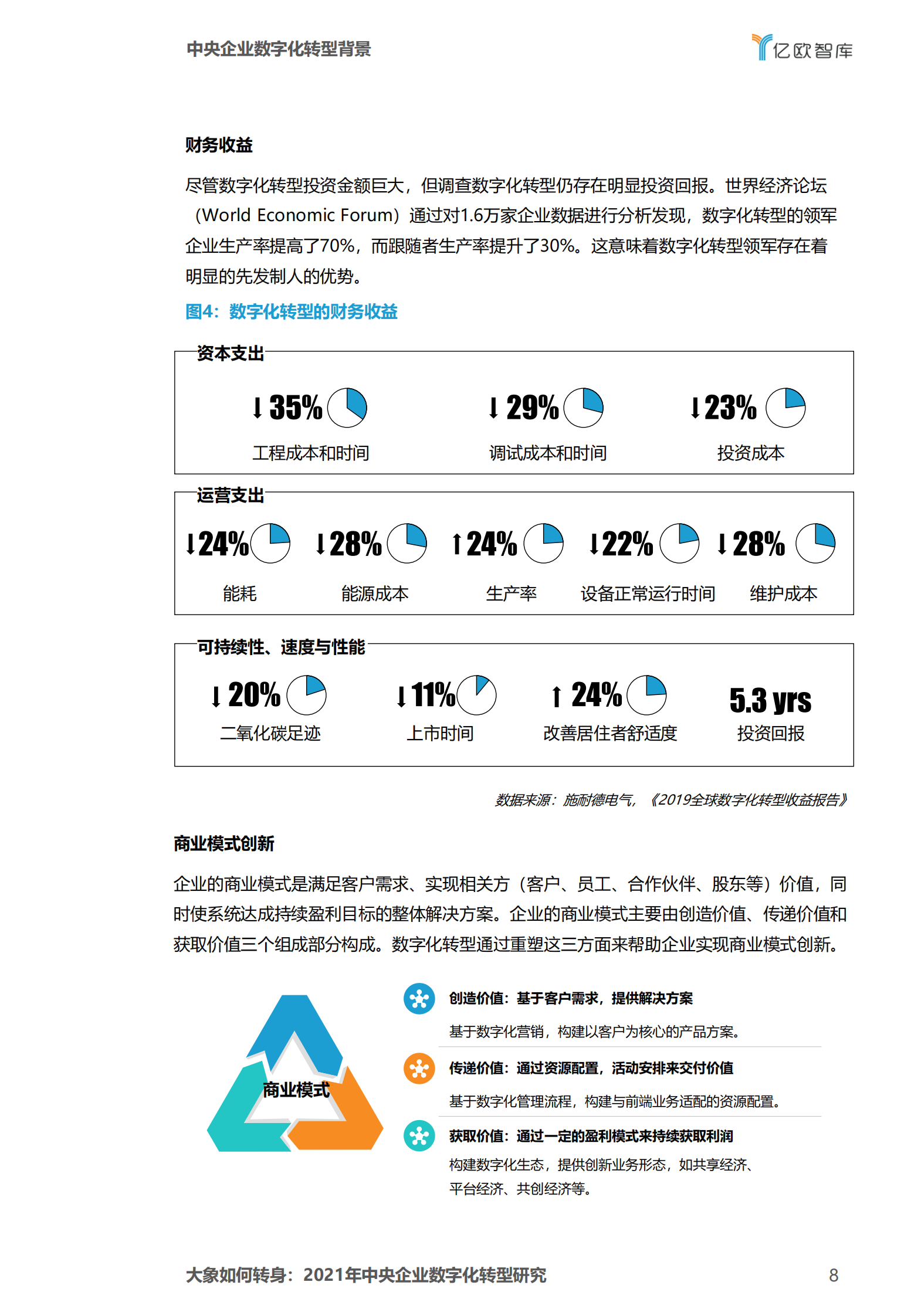 【亿欧智库】2021年中央企业数字化转型研究报告_IT管理知识库wenku.itilzj.com 第8页