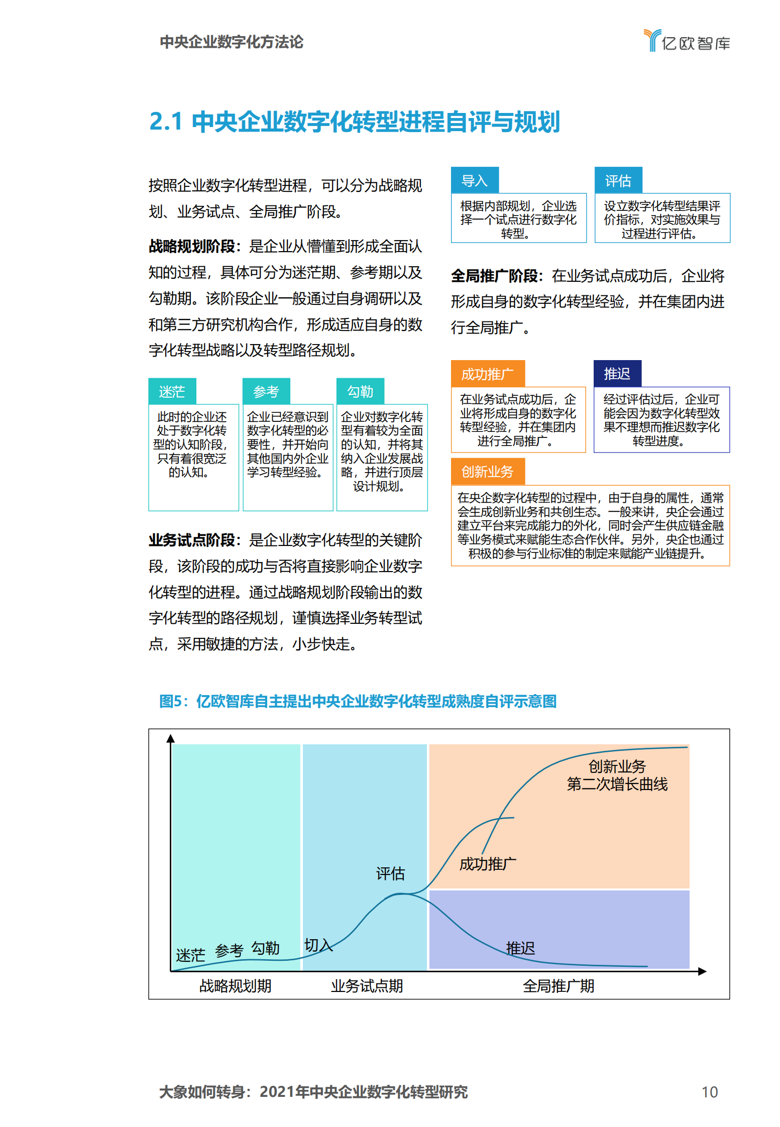 【亿欧智库】2021年中央企业数字化转型研究报告_IT管理知识库wenku.itilzj.com 第10页