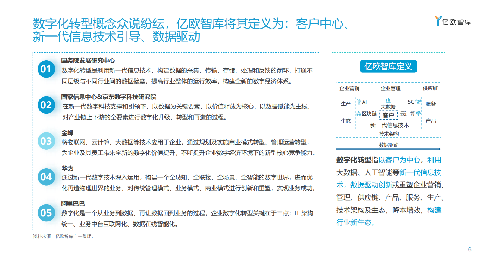 【亿欧智库】2021中国数字化转型服务商精选目录-梁嘉琪_IT管理知识库wenku.itilzj.com 第6页