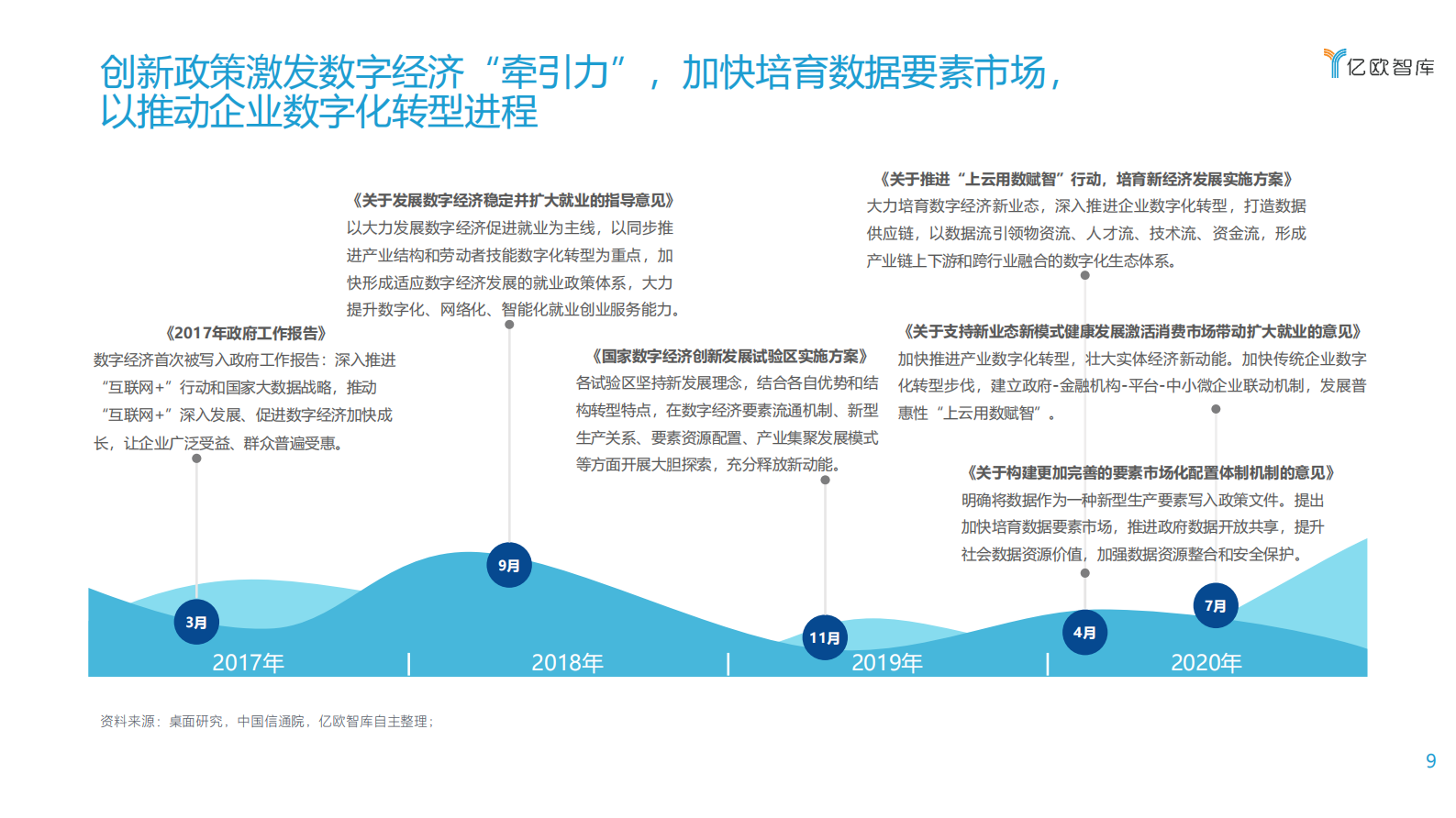 【亿欧智库】2021中国数字化转型服务商精选目录-梁嘉琪_IT管理知识库wenku.itilzj.com 第9页