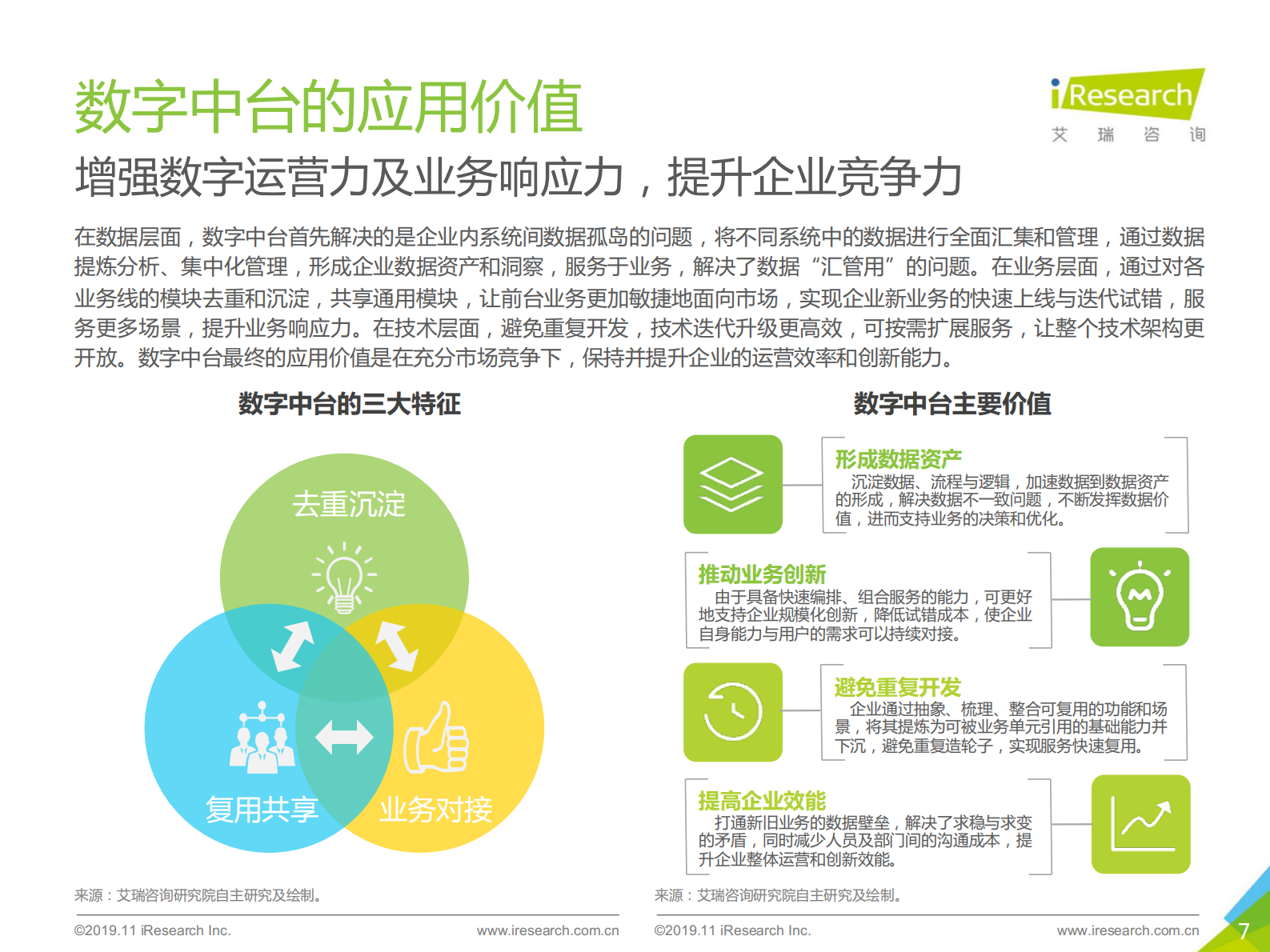 2019年中国数字中台行业研究报告_IT管理知识库wenku.itilzj.com 第7页