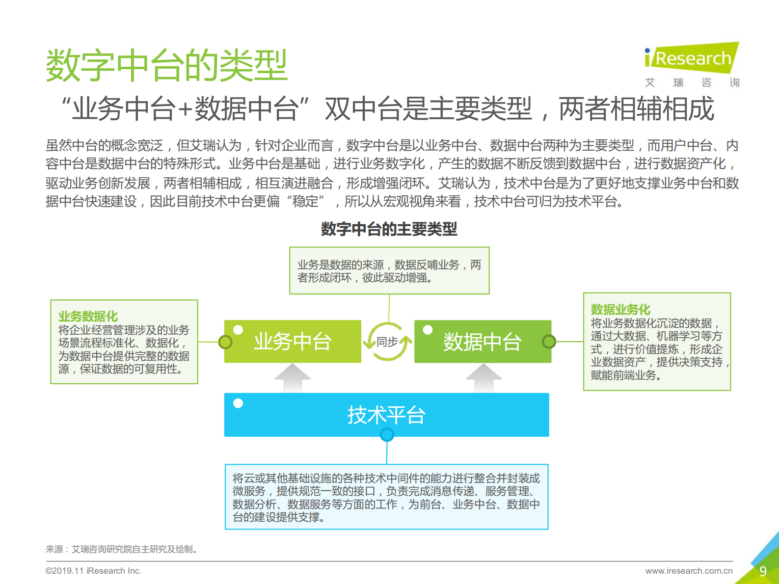 2019年中国数字中台行业研究报告_IT管理知识库wenku.itilzj.com 第9页