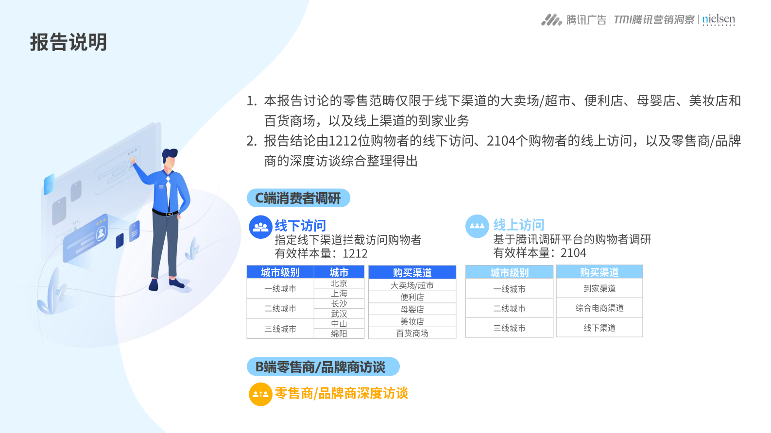 2019年助力数字化时代的零售升级_IT管理知识库wenku.itilzj.com 第4页