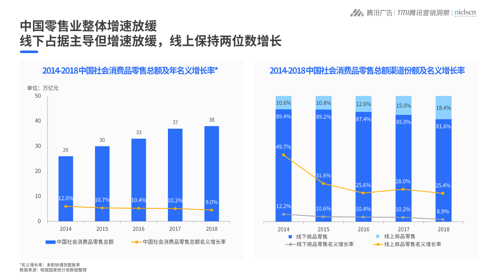 2019年助力数字化时代的零售升级_IT管理知识库wenku.itilzj.com 第5页