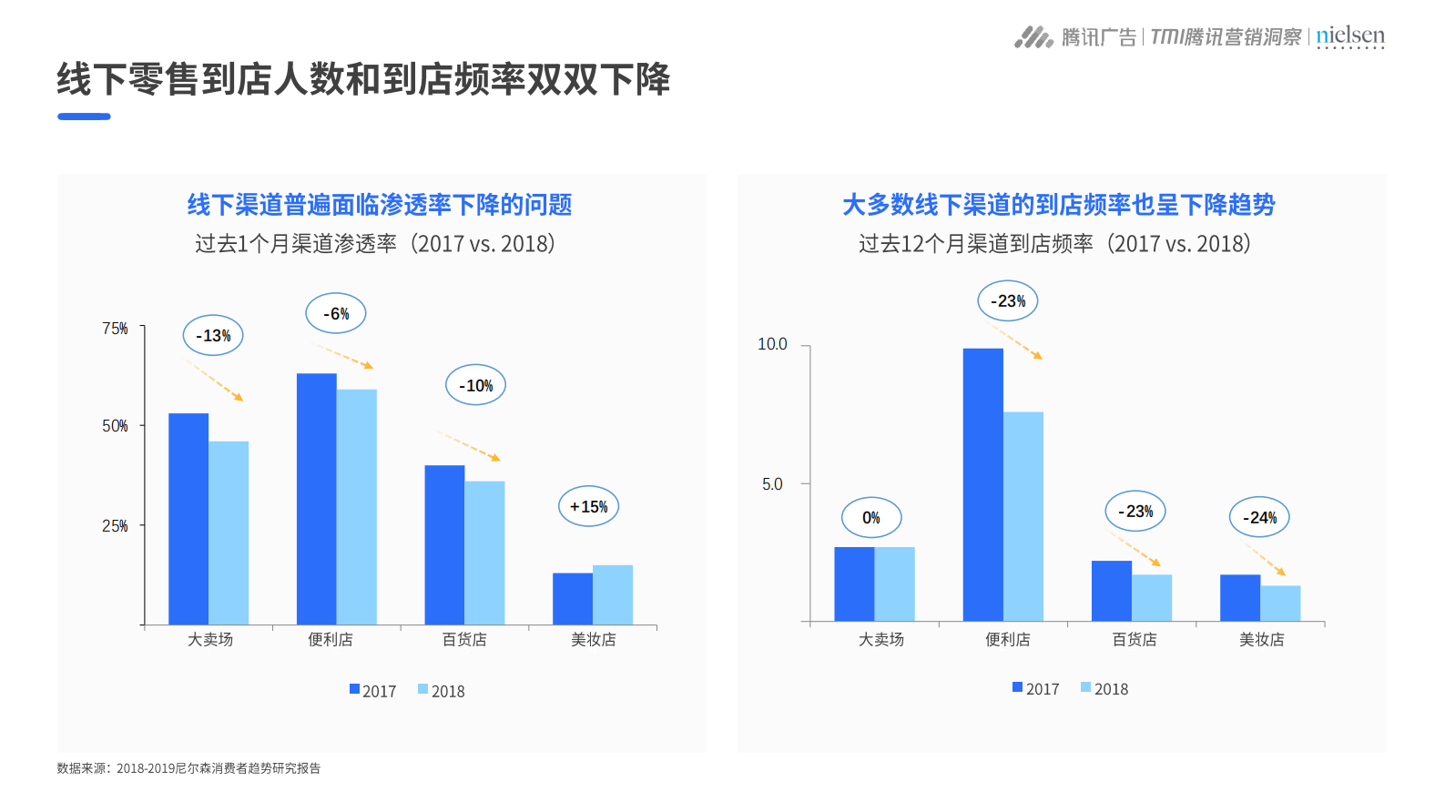 2019年助力数字化时代的零售升级_IT管理知识库wenku.itilzj.com 第6页