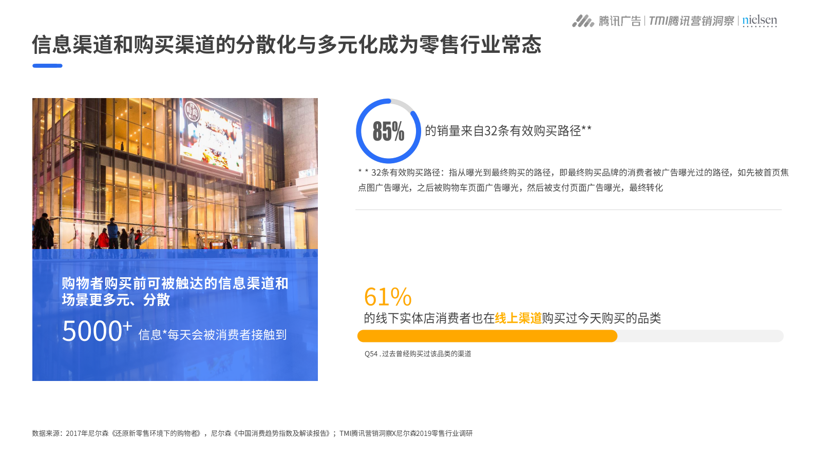 2019年助力数字化时代的零售升级_IT管理知识库wenku.itilzj.com 第7页