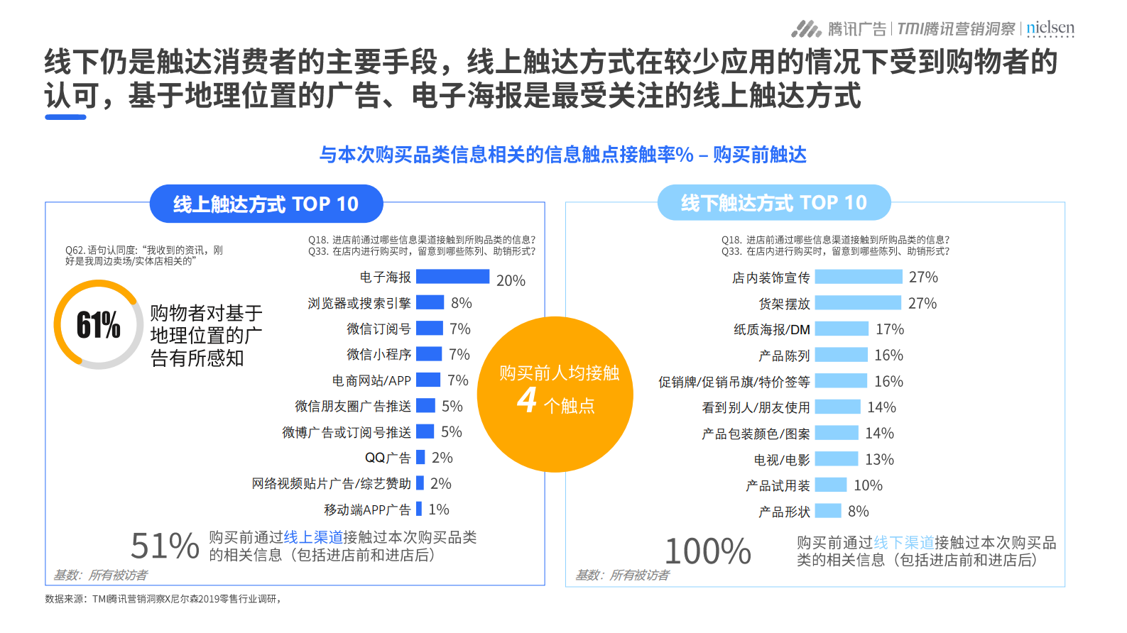 2019年助力数字化时代的零售升级_IT管理知识库wenku.itilzj.com 第10页