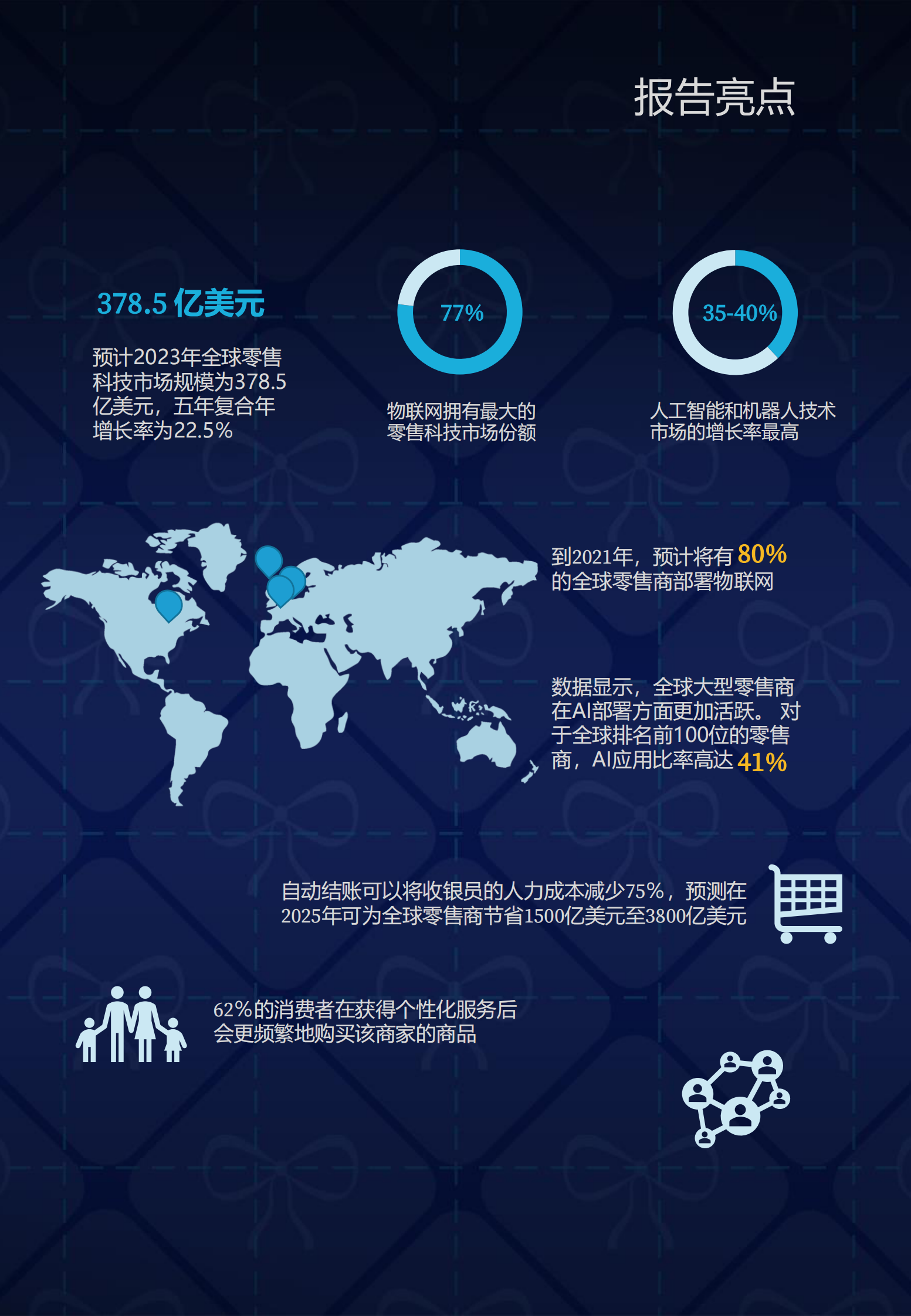 2019全球零售科技创新50_IT管理知识库wenku.itilzj.com 第5页