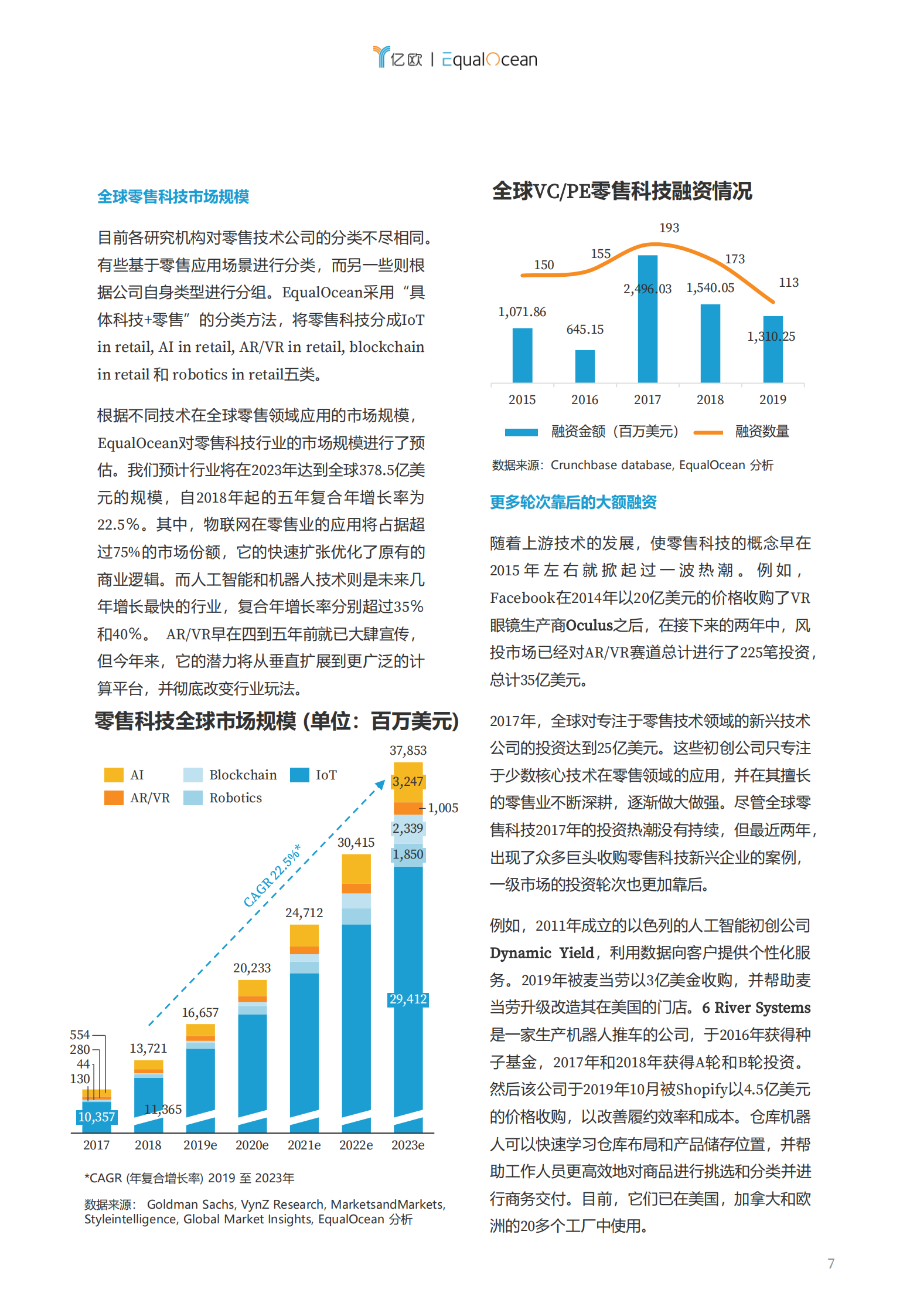 2019全球零售科技创新50_IT管理知识库wenku.itilzj.com 第7页