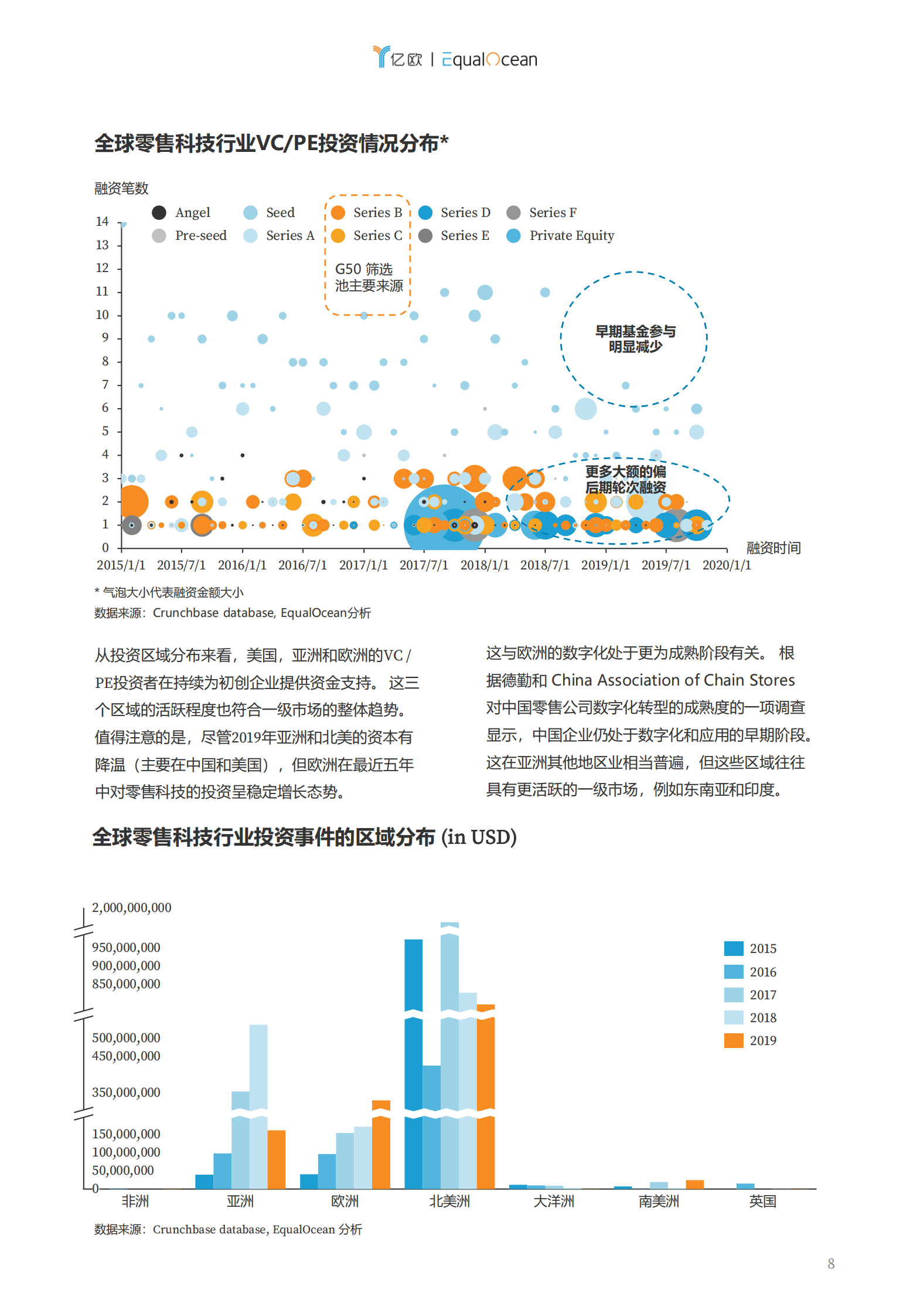 2019全球零售科技创新50_IT管理知识库wenku.itilzj.com 第8页
