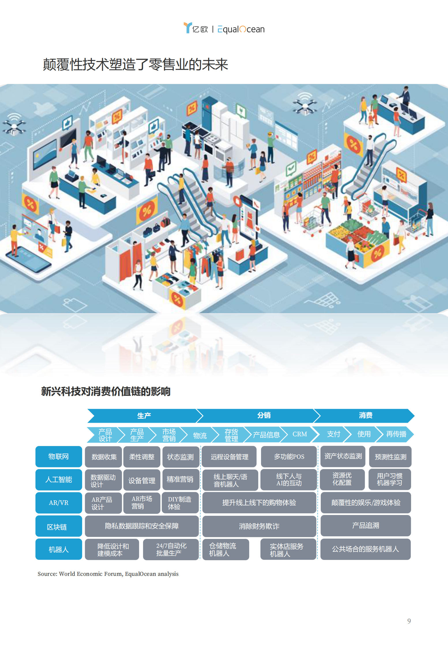 2019全球零售科技创新50_IT管理知识库wenku.itilzj.com 第9页