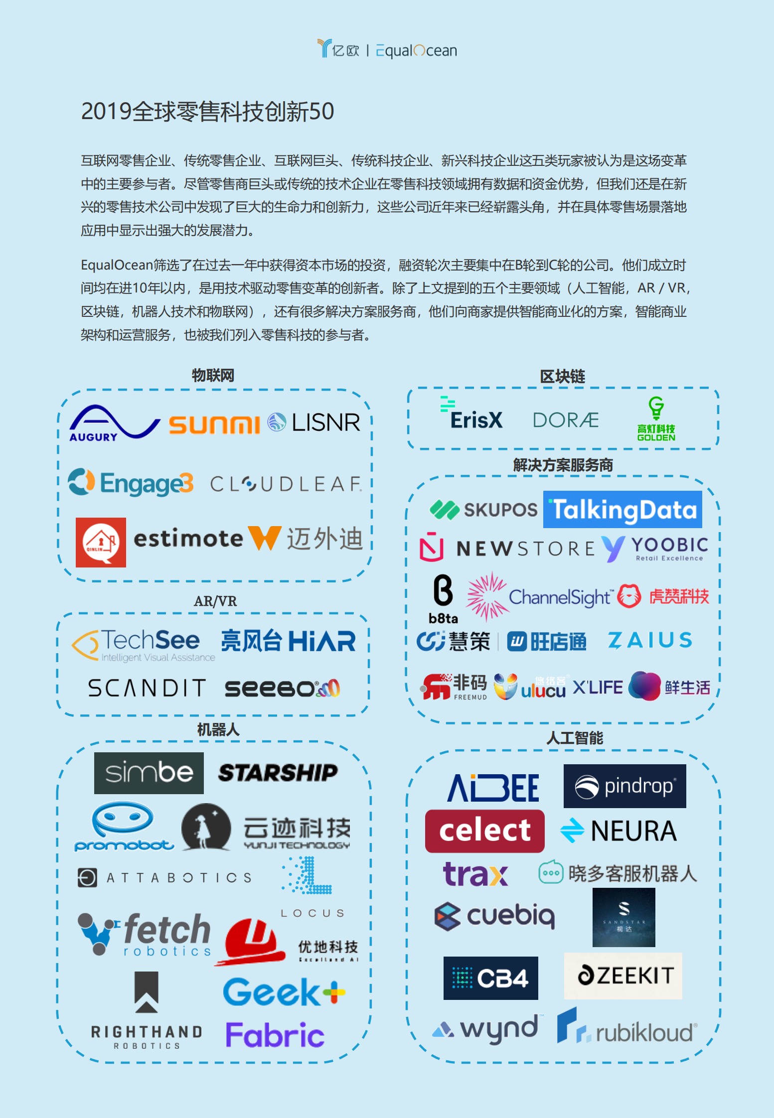 2019全球零售科技创新50_IT管理知识库wenku.itilzj.com 第10页
