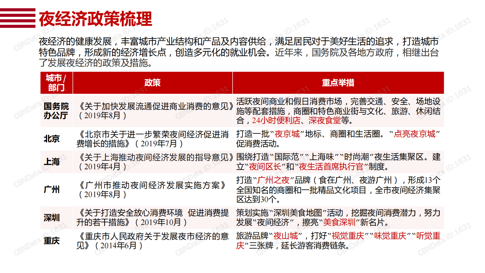 2019数字点亮夜经济报告_IT管理知识库wenku.itilzj.com 第9页