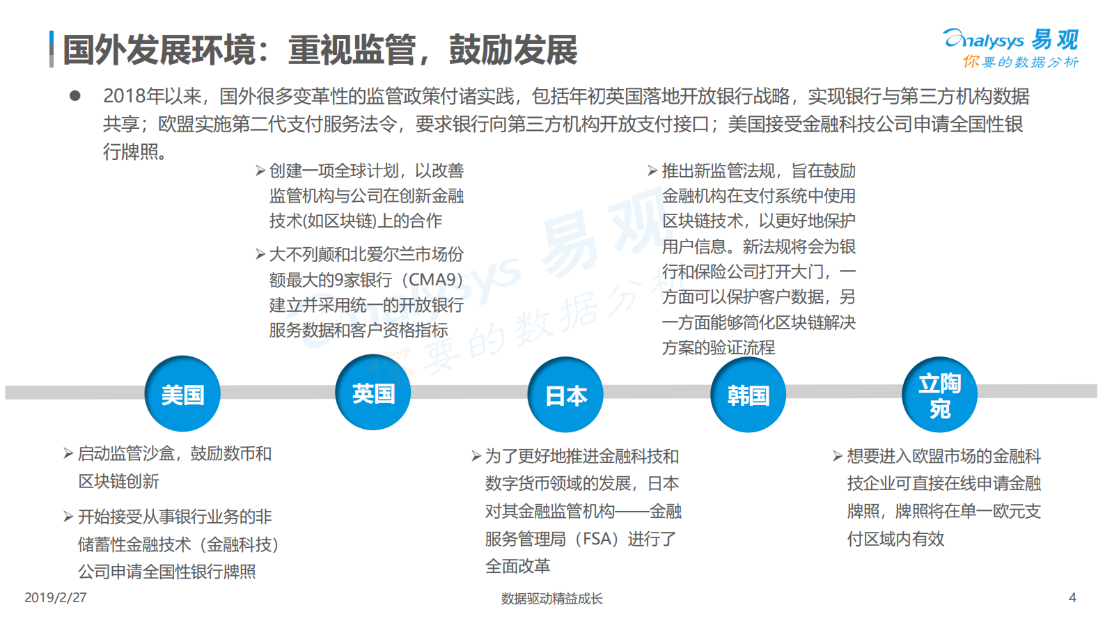 2019中国金融科技专题分析_IT管理知识库wenku.itilzj.com 第4页