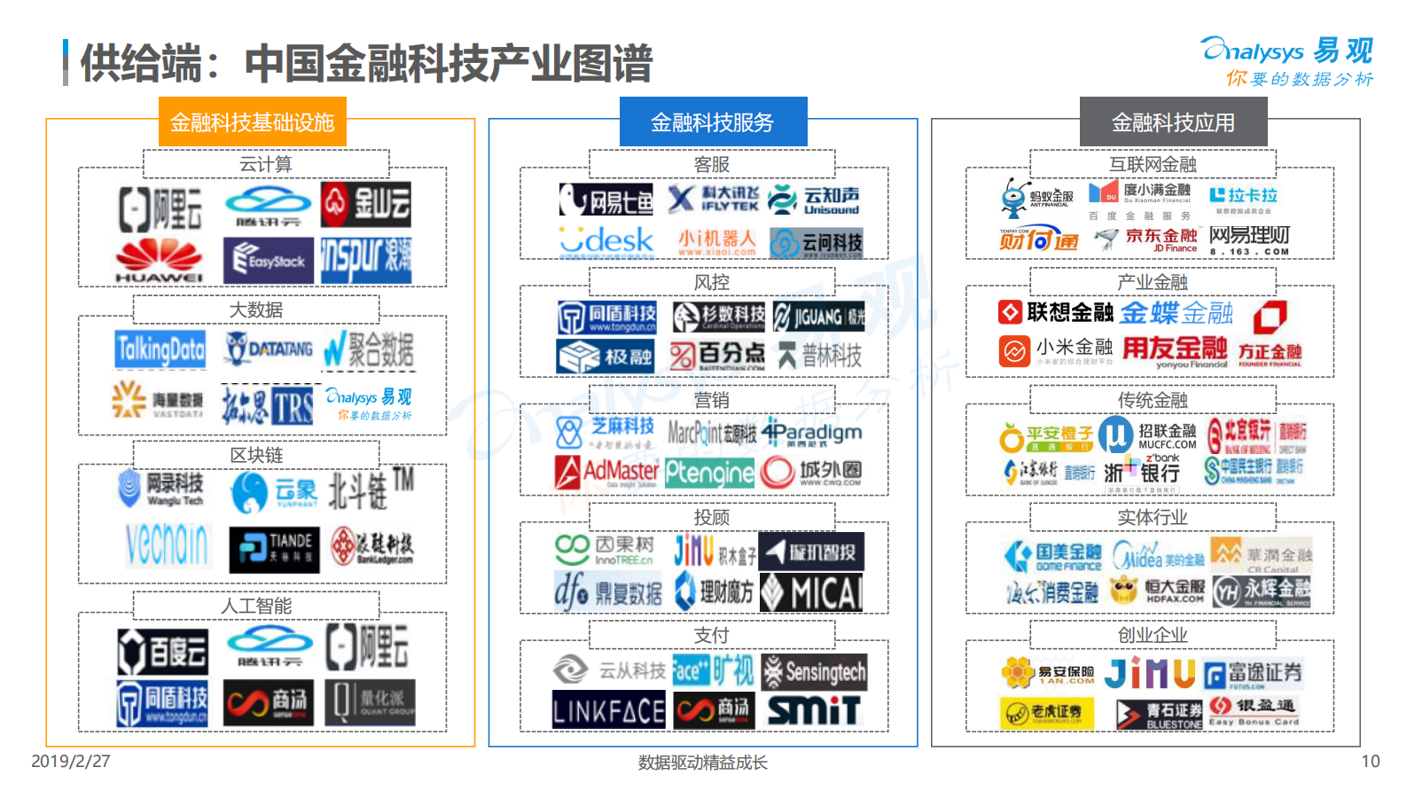 2019中国金融科技专题分析_IT管理知识库wenku.itilzj.com 第10页
