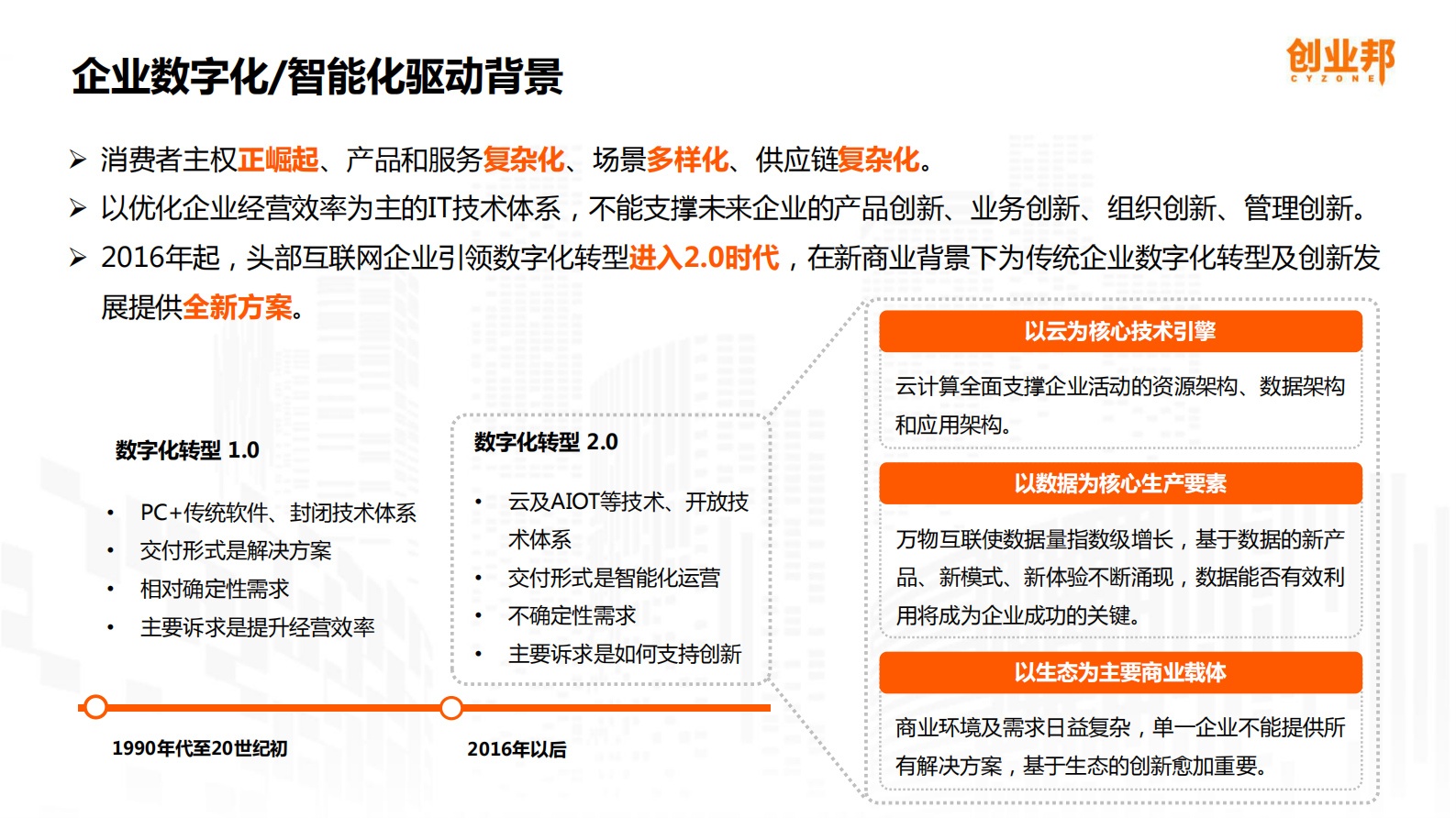 2019中国企业数字化智能化研究报告_IT管理知识库wenku.itilzj.com 第4页
