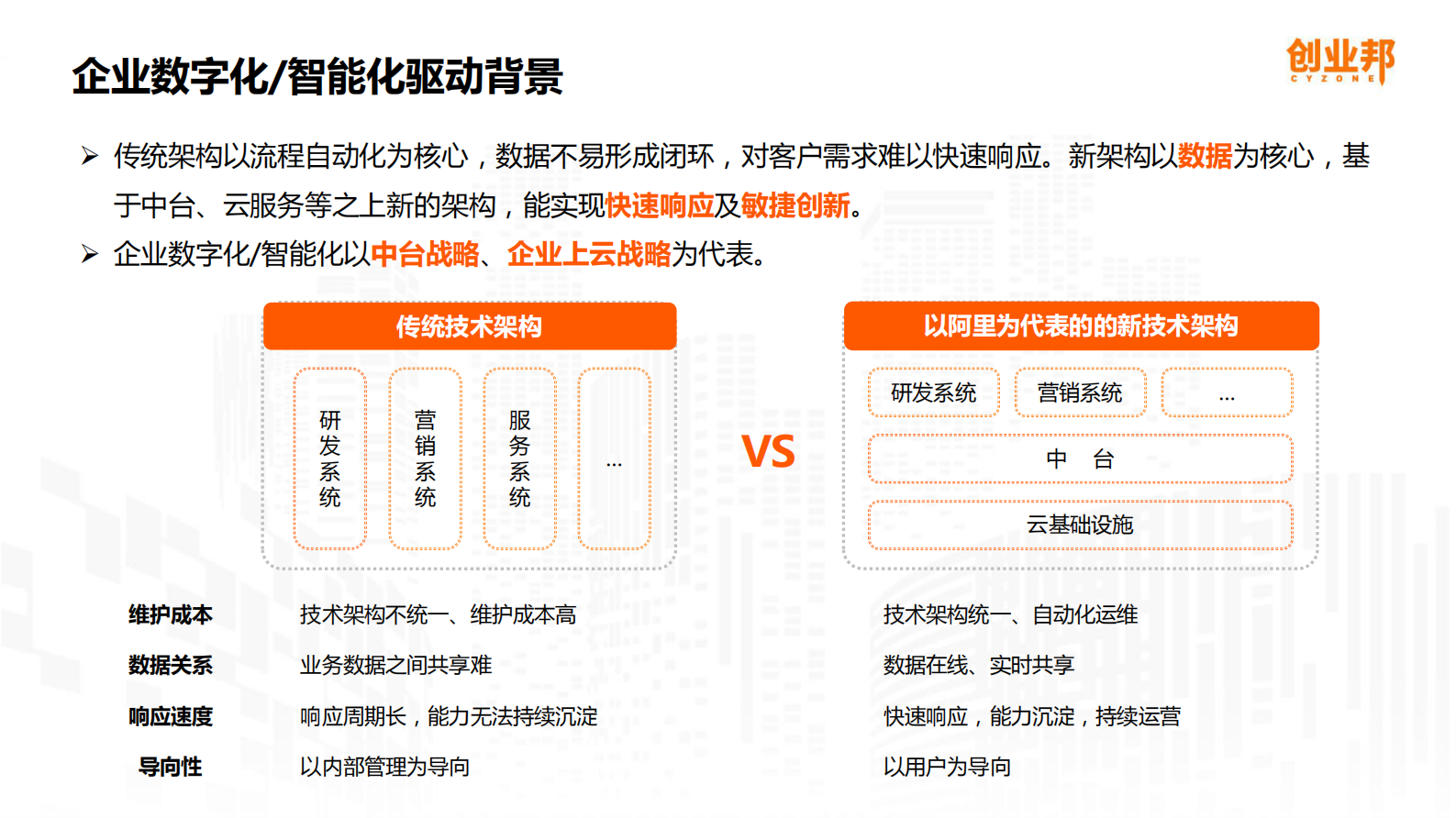2019中国企业数字化智能化研究报告_IT管理知识库wenku.itilzj.com 第5页