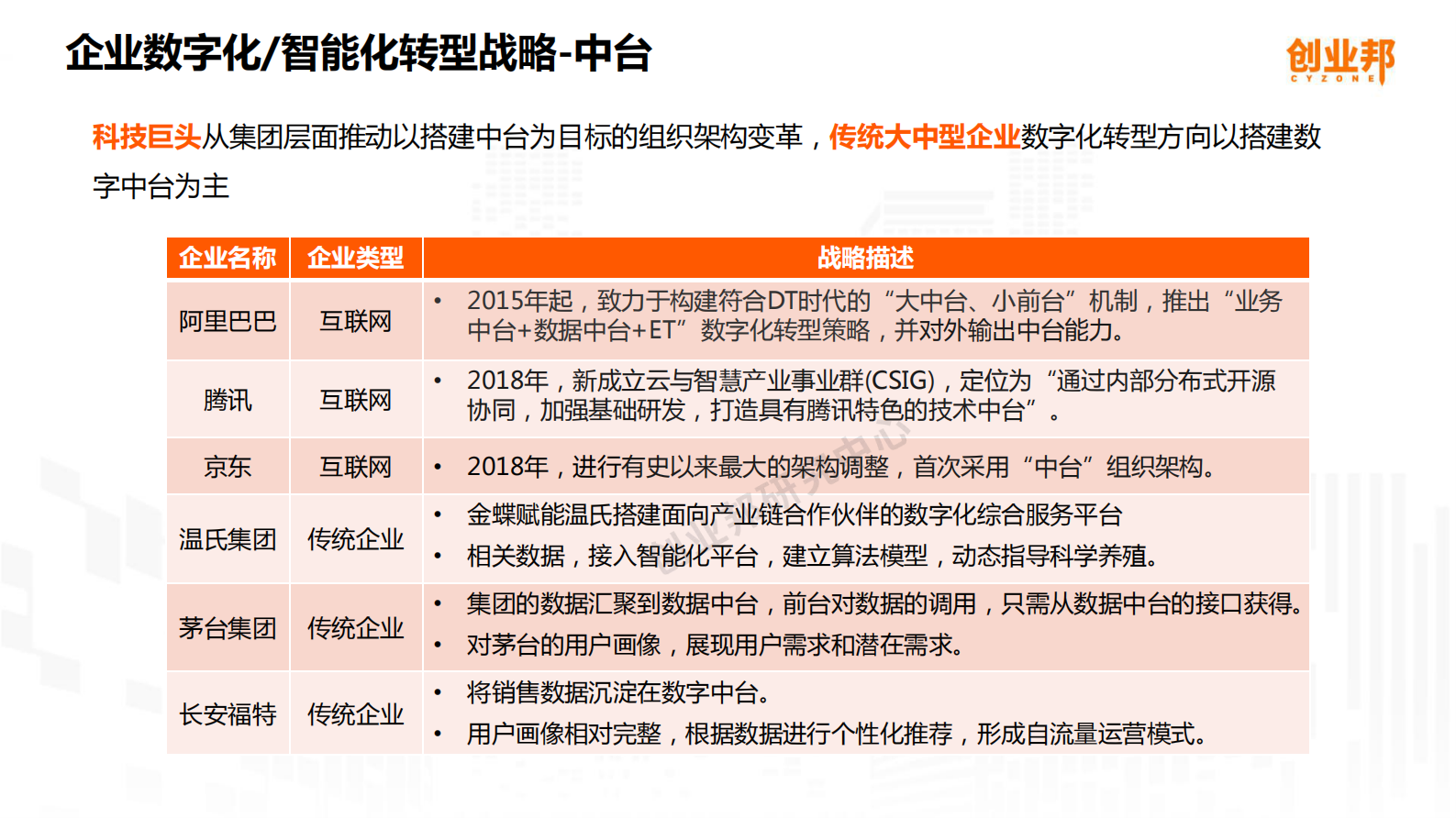 2019中国企业数字化智能化研究报告_IT管理知识库wenku.itilzj.com 第8页