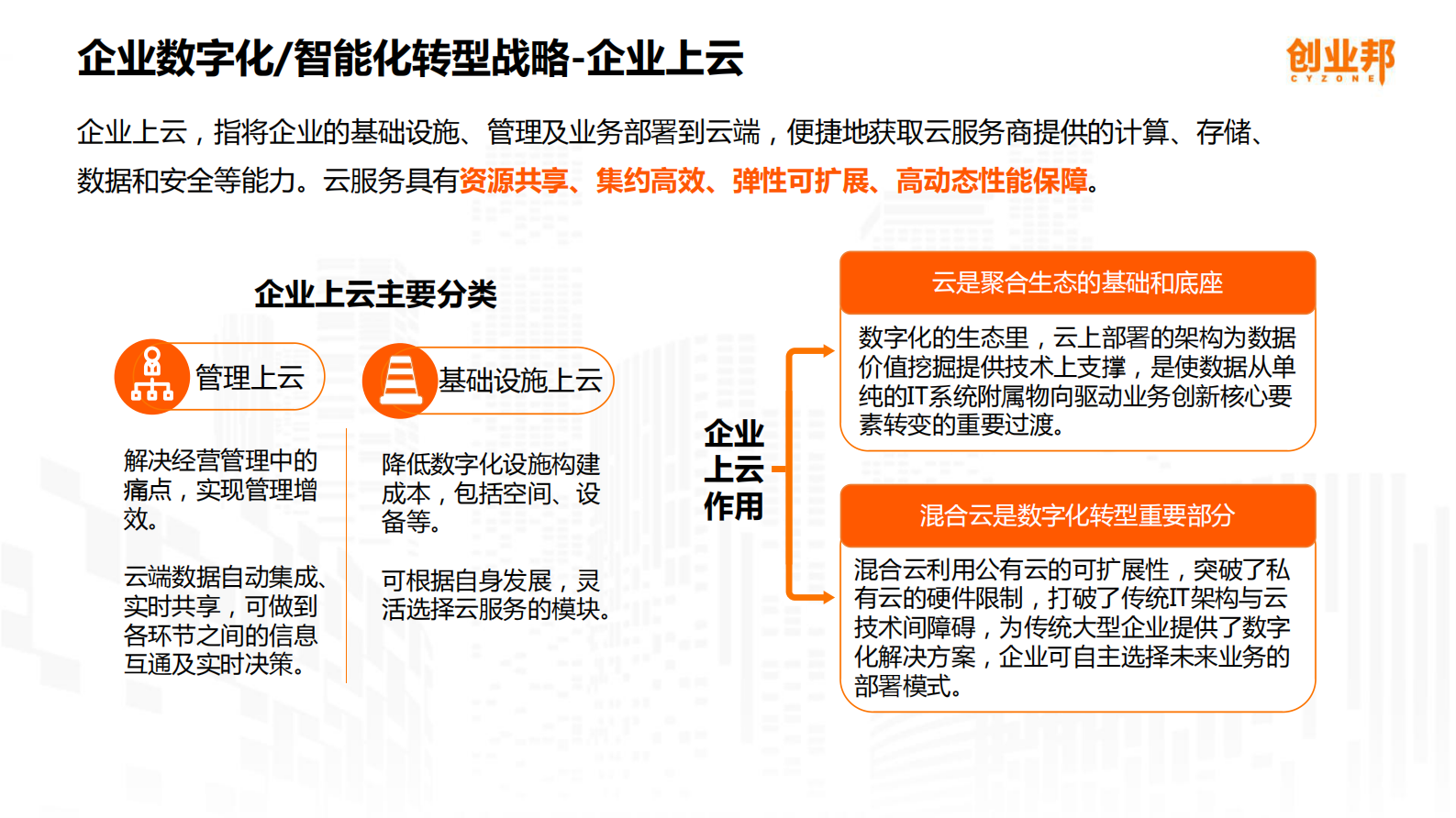 2019中国企业数字化智能化研究报告_IT管理知识库wenku.itilzj.com 第9页