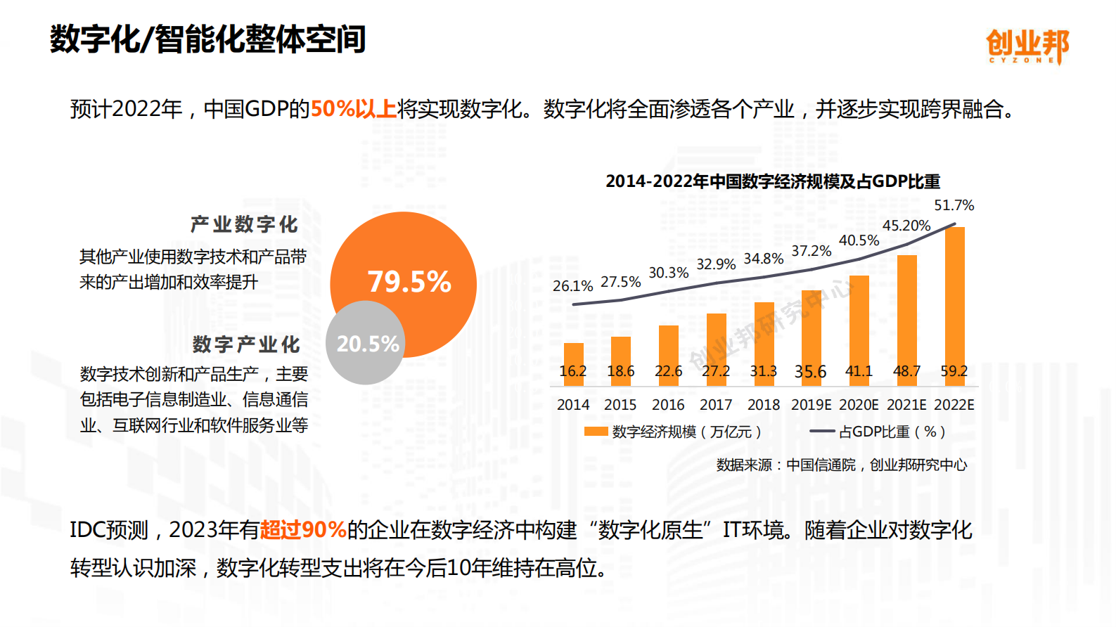 2019中国企业数字化智能化研究报告_IT管理知识库wenku.itilzj.com 第10页