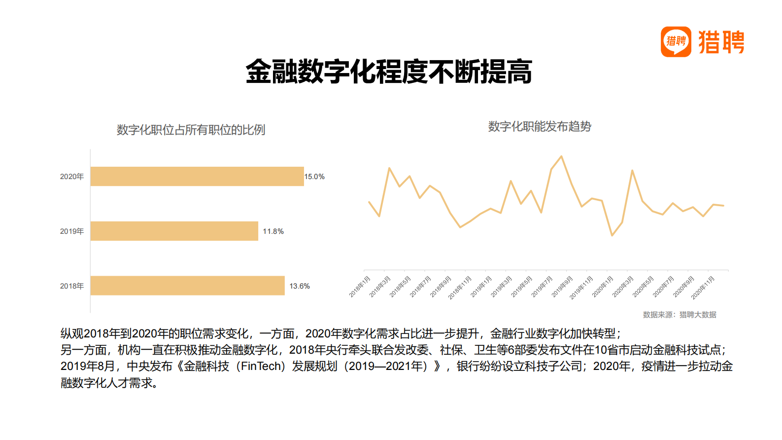 2020-2021年金融行业数字化人才趋势报告_IT管理知识库wenku.itilzj.com 第9页