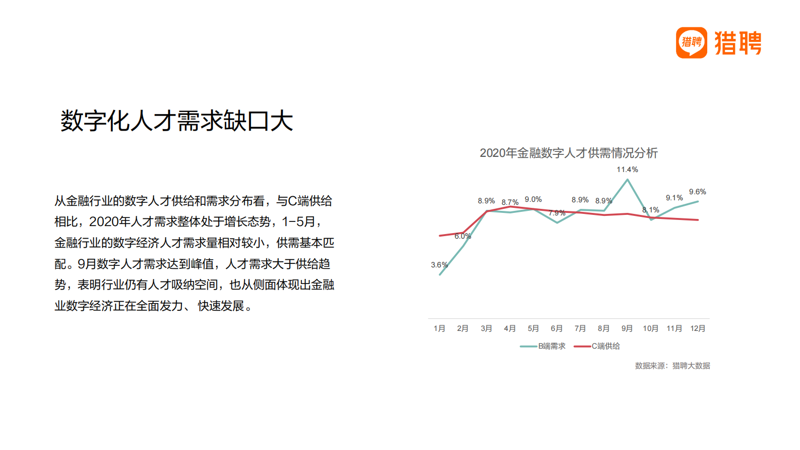 2020-2021年金融行业数字化人才趋势报告_IT管理知识库wenku.itilzj.com 第10页