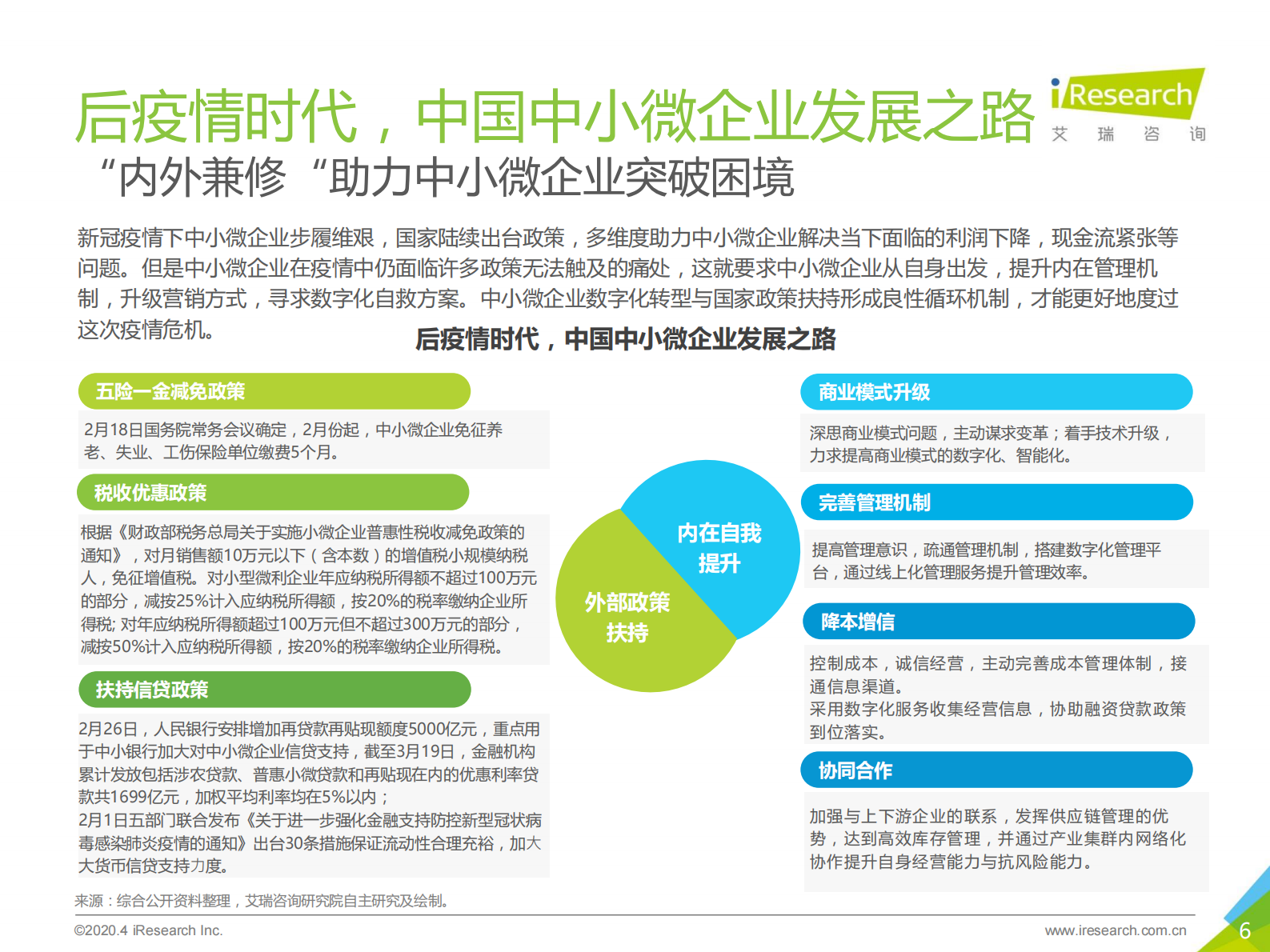 2020年中国中小微企业数字化升级研究报告_IT管理知识库wenku.itilzj.com 第6页