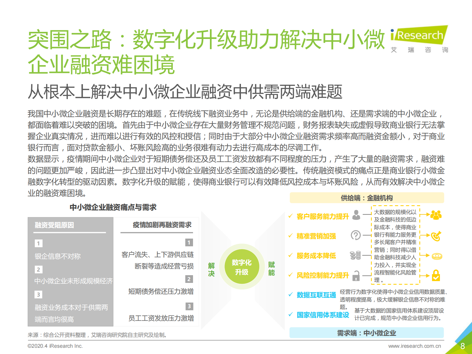 2020年中国中小微企业数字化升级研究报告_IT管理知识库wenku.itilzj.com 第8页