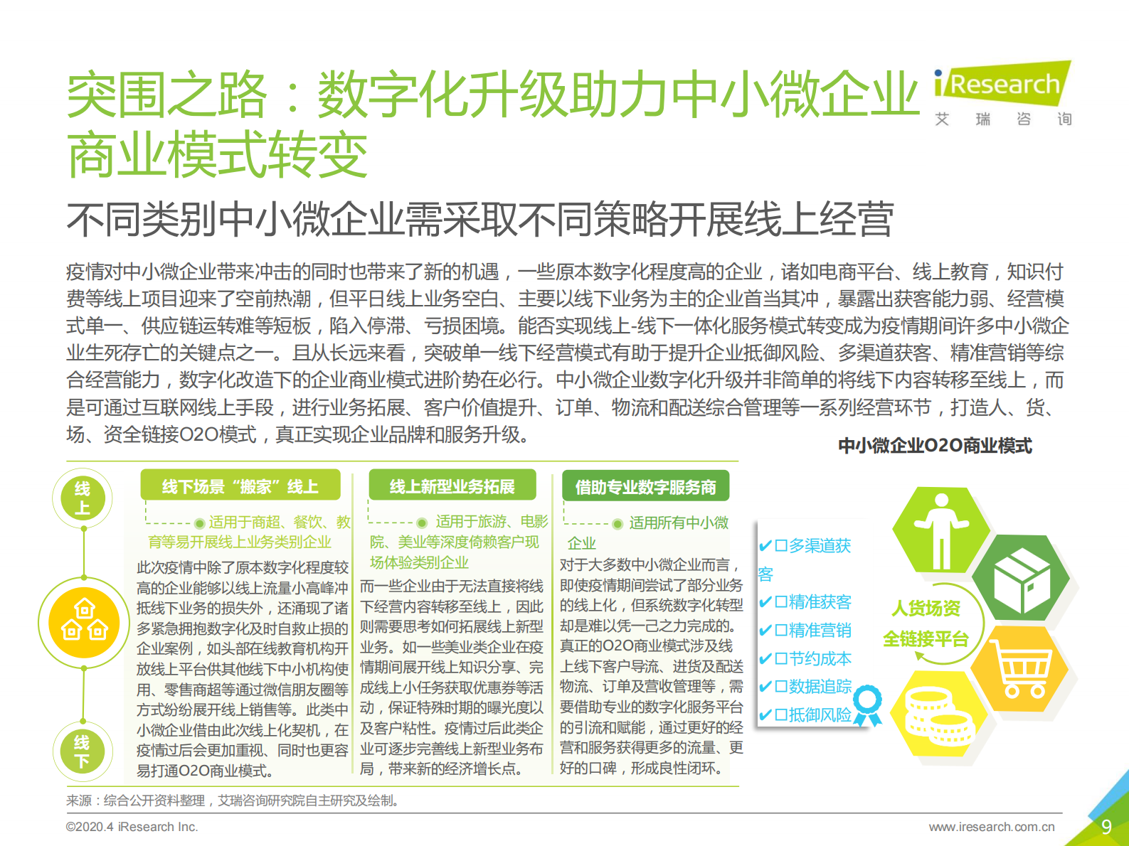 2020年中国中小微企业数字化升级研究报告_IT管理知识库wenku.itilzj.com 第9页