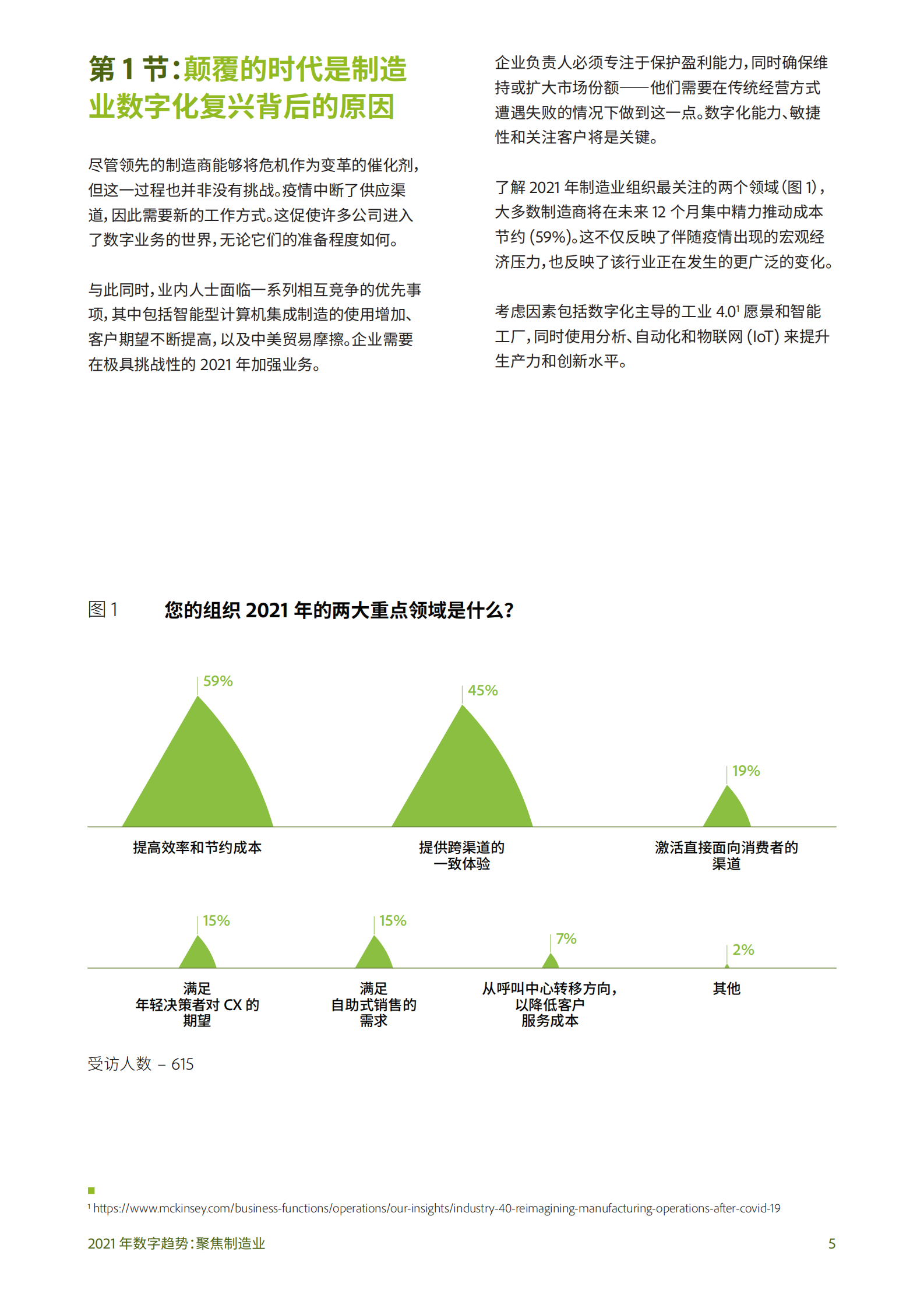 2021 年制造业数字趋势报告_IT管理知识库wenku.itilzj.com 第5页